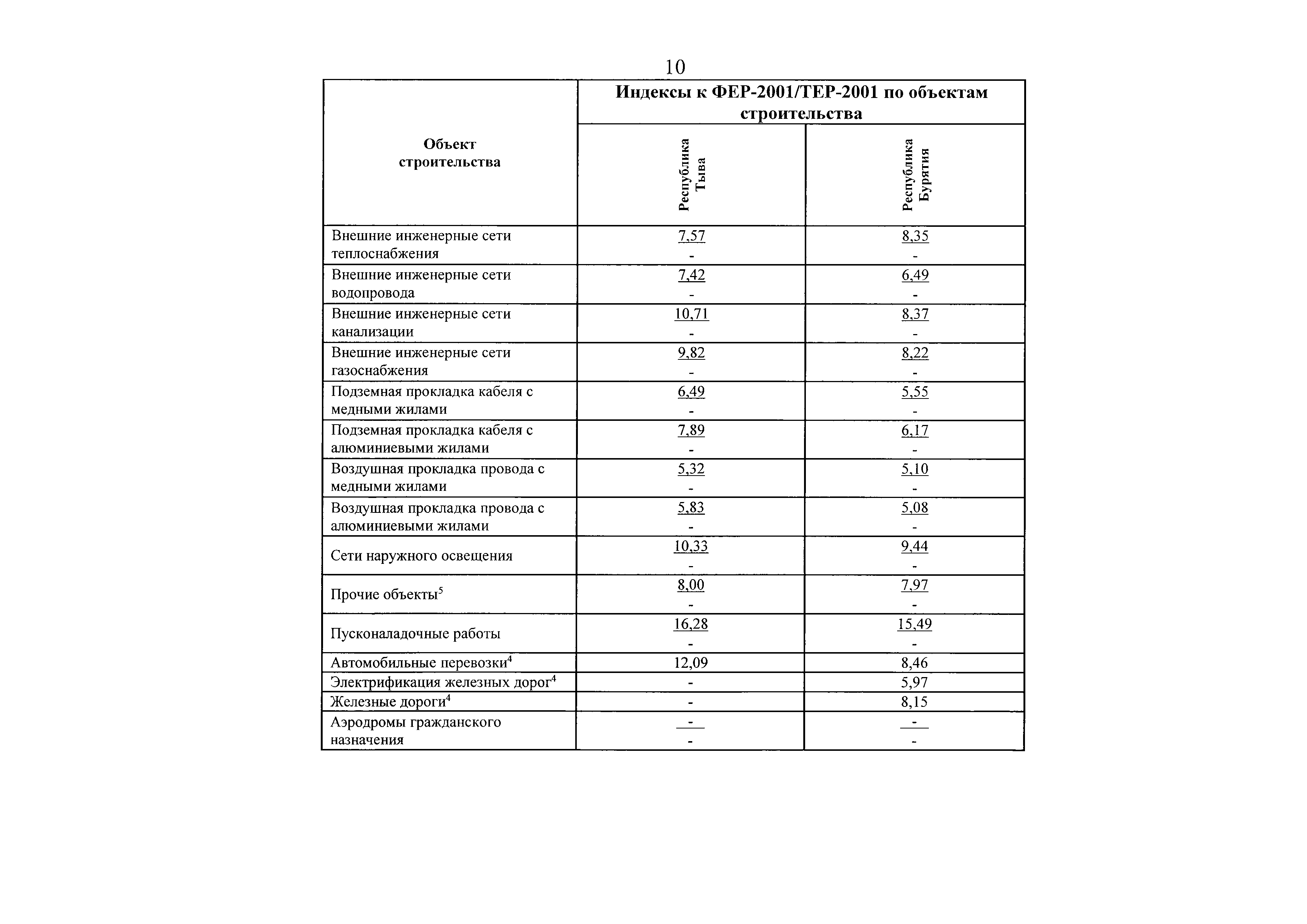 Письмо 49127-ХМ/09