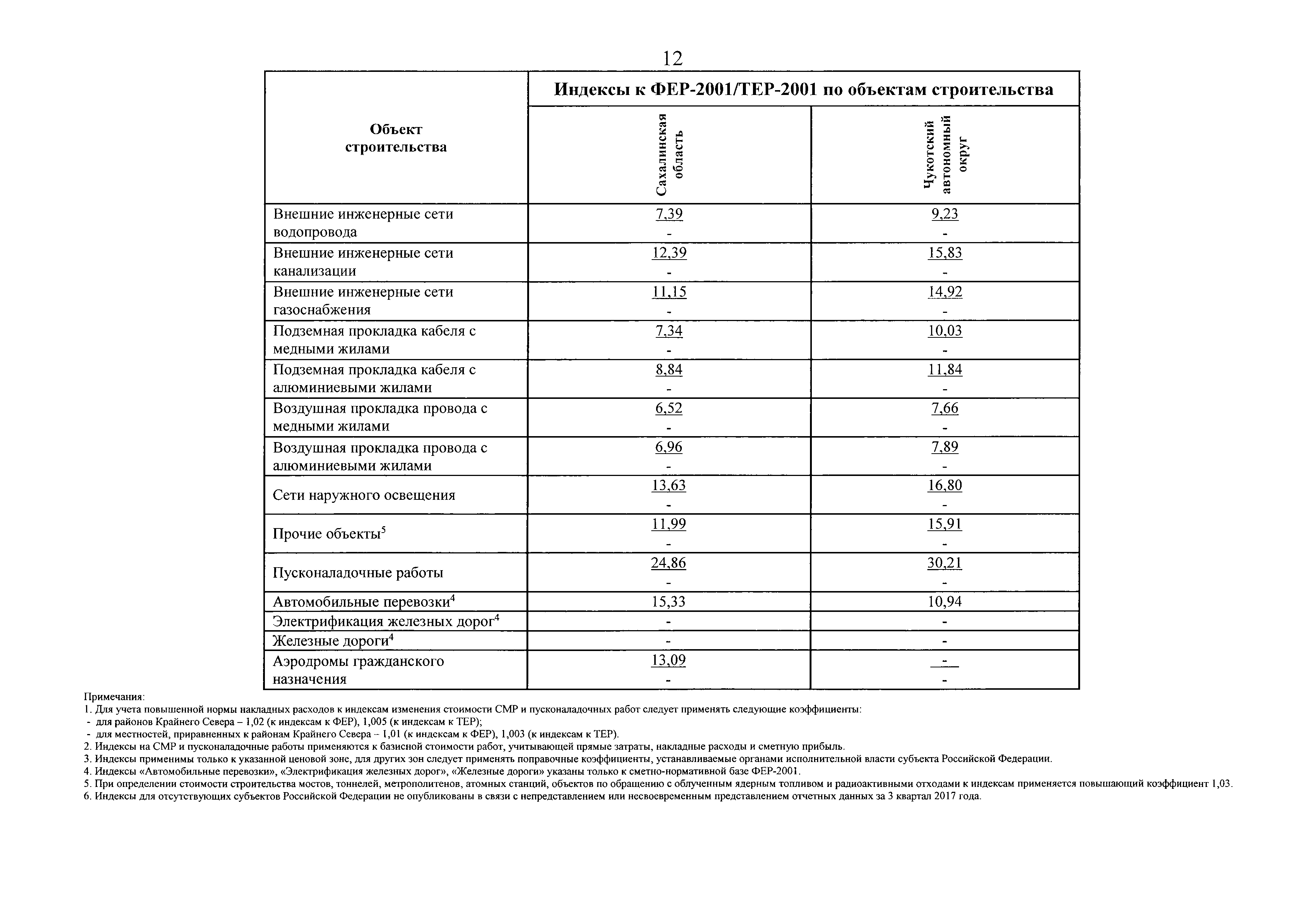 Письмо 49127-ХМ/09
