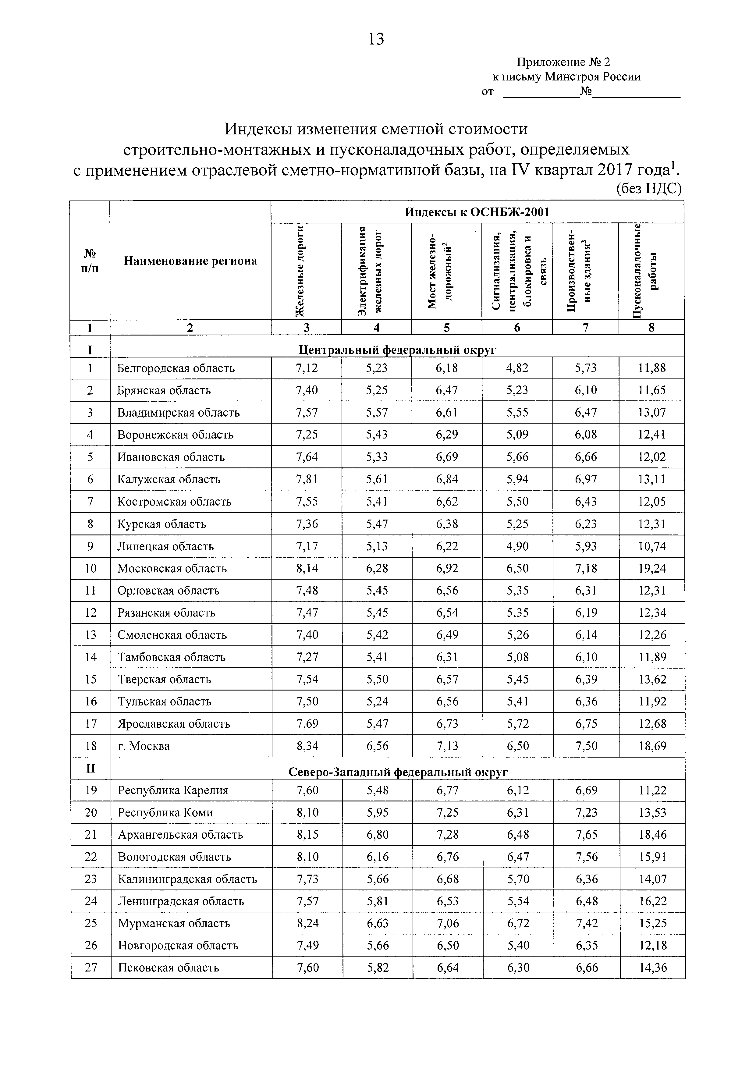 Письмо 49127-ХМ/09