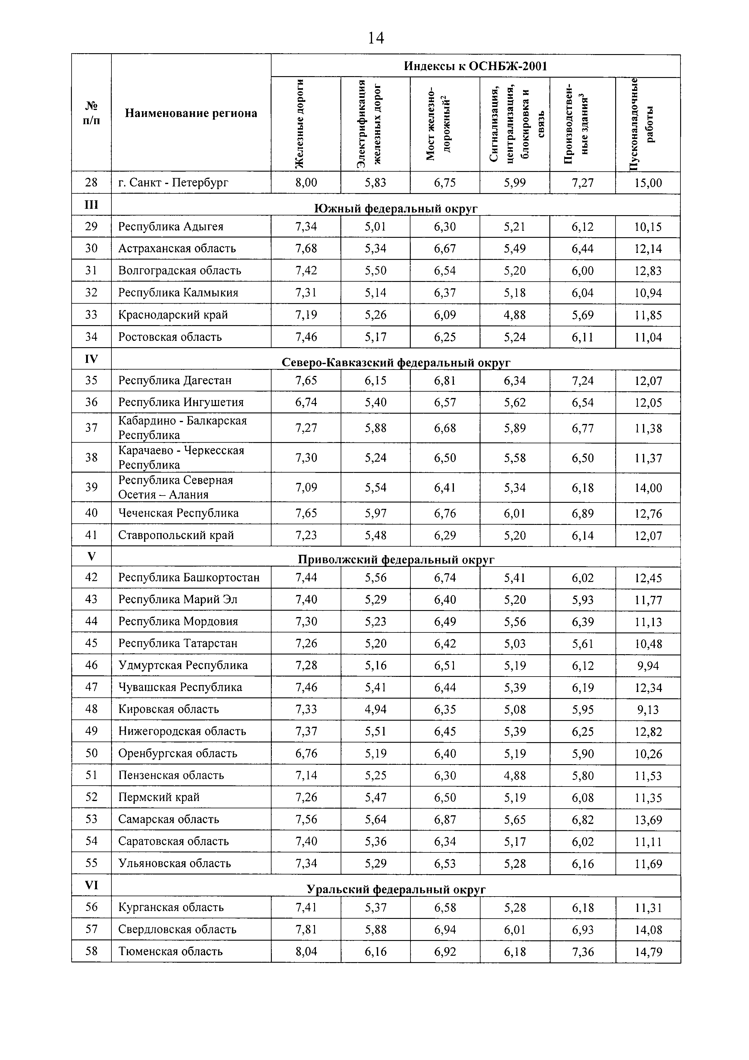 Письмо 49127-ХМ/09