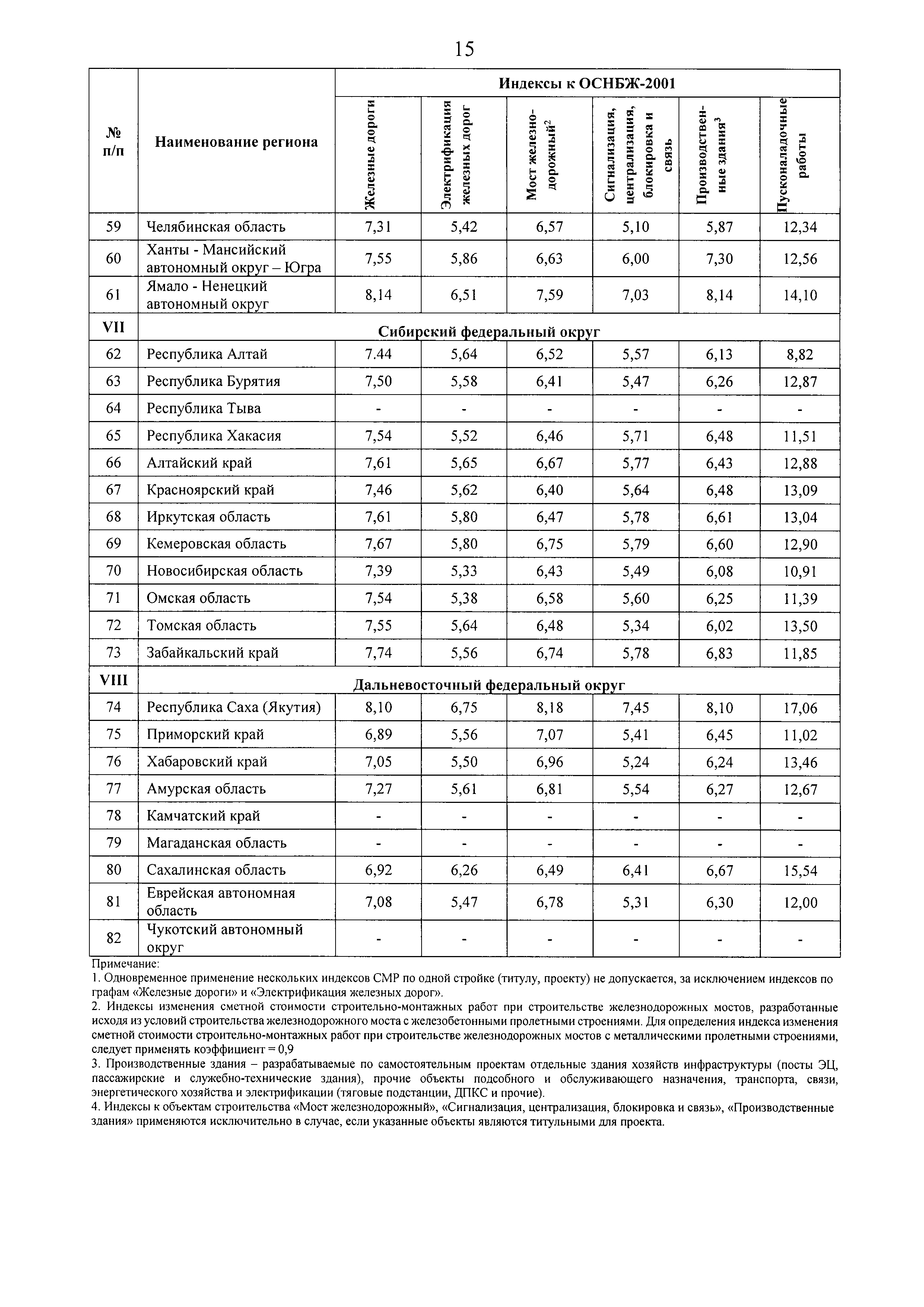 Письмо 49127-ХМ/09