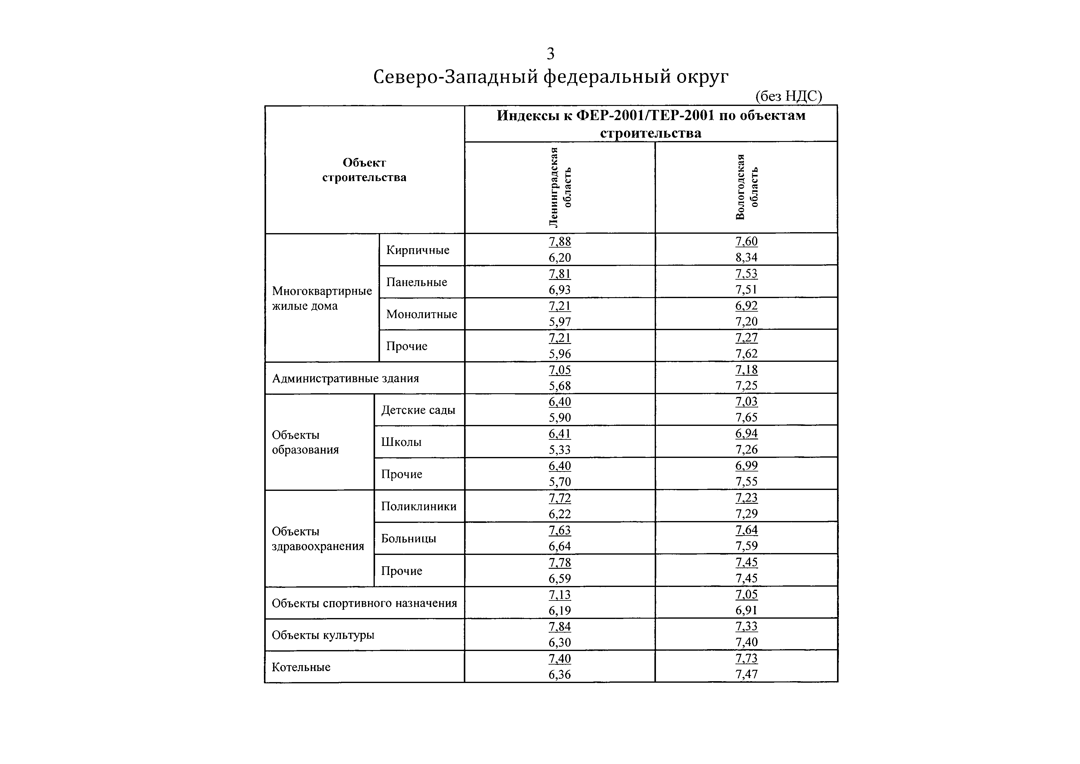 Письмо 49127-ХМ/09