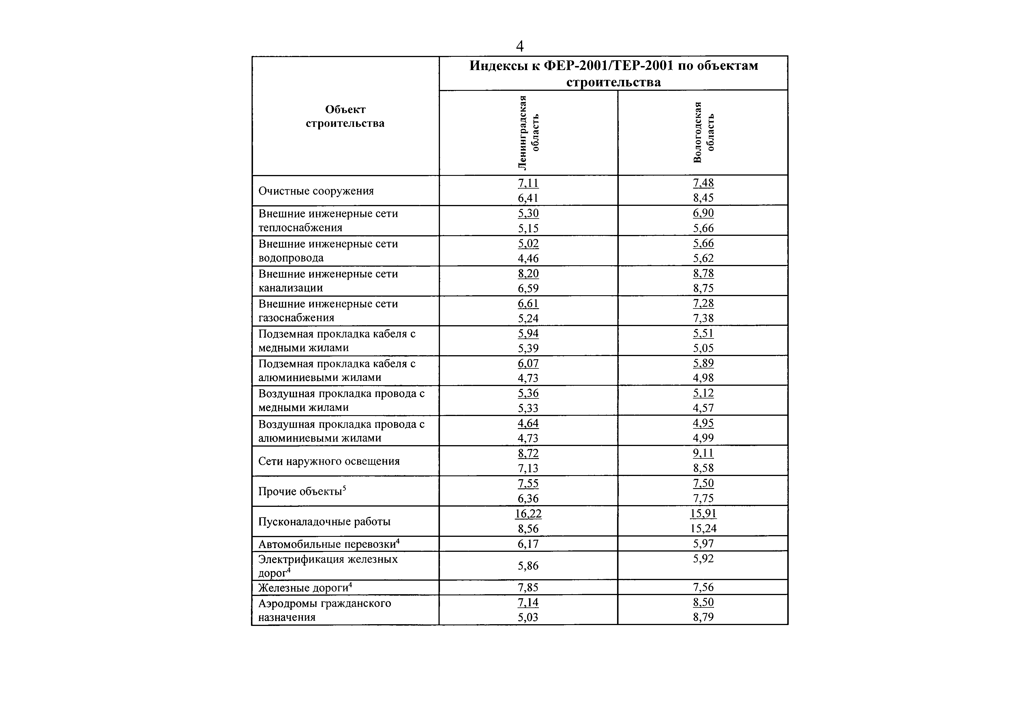Письмо 49127-ХМ/09