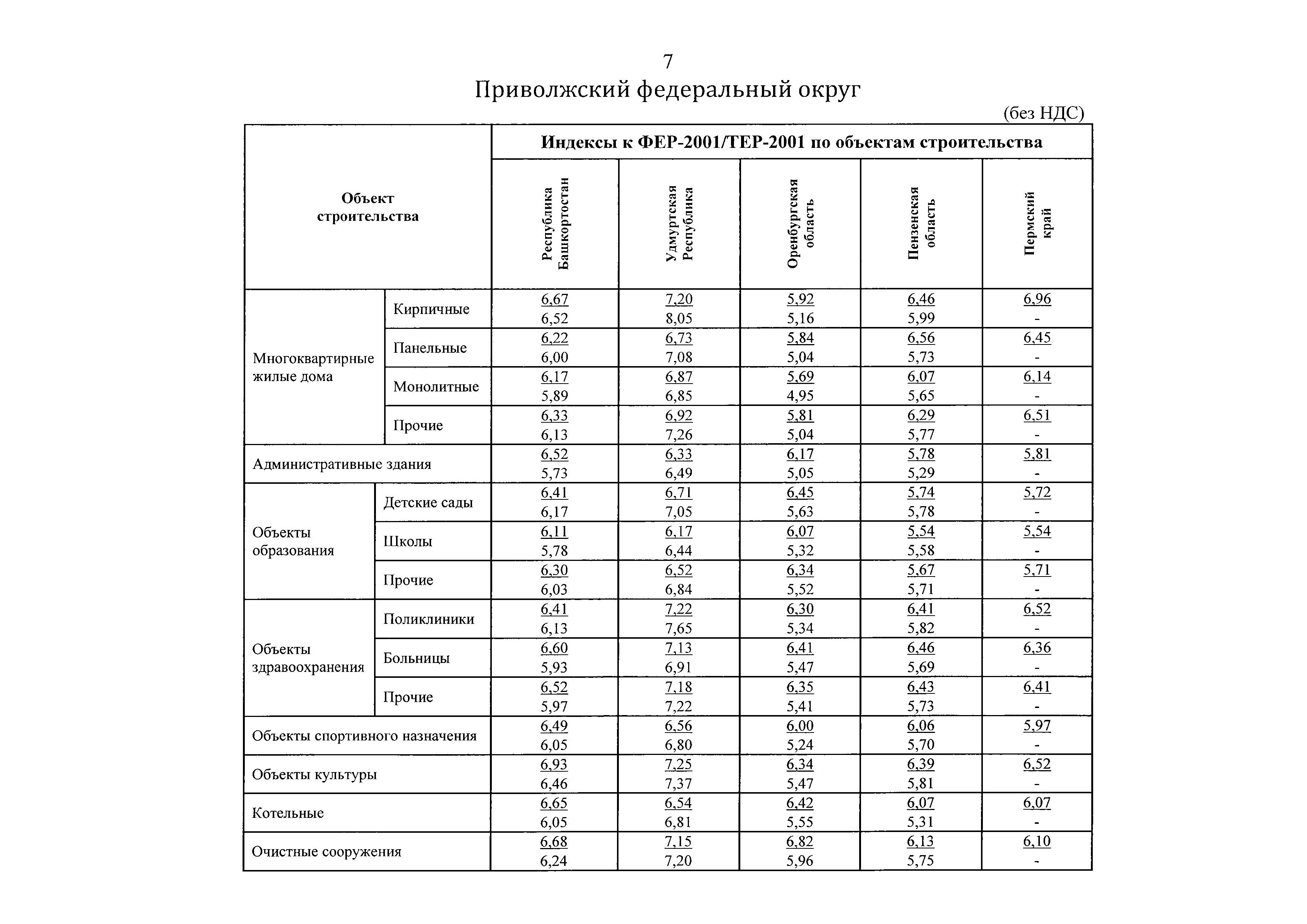 Письмо 49127-ХМ/09