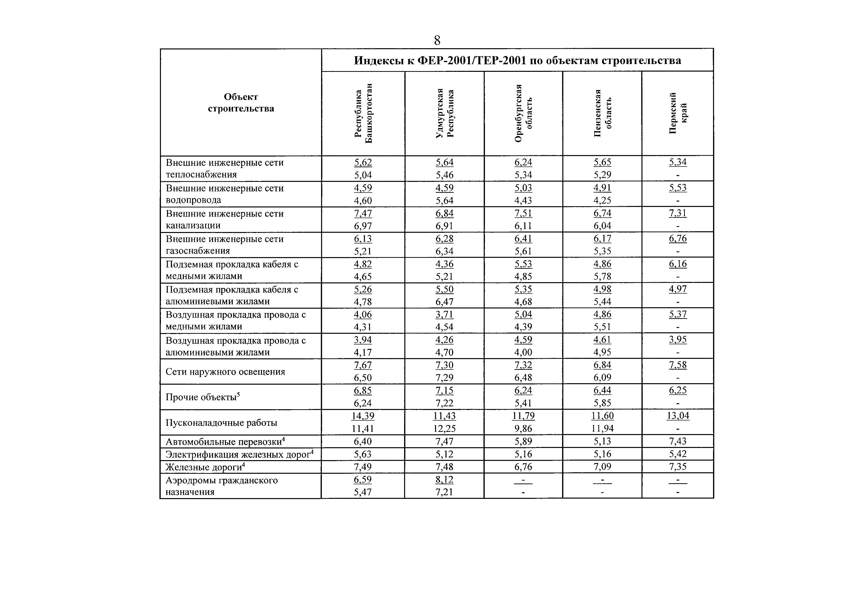 Письмо 49127-ХМ/09