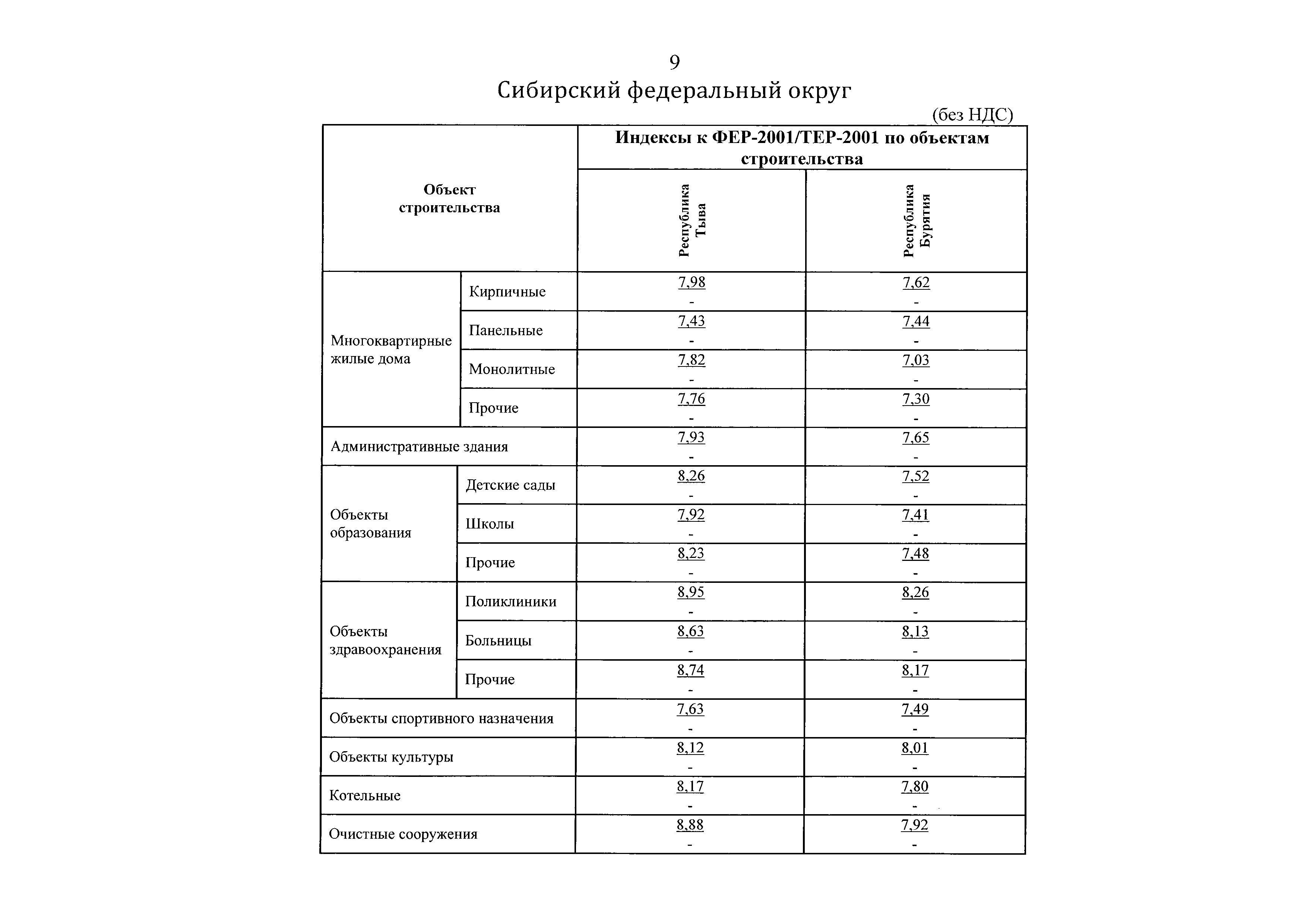 Письмо 49127-ХМ/09