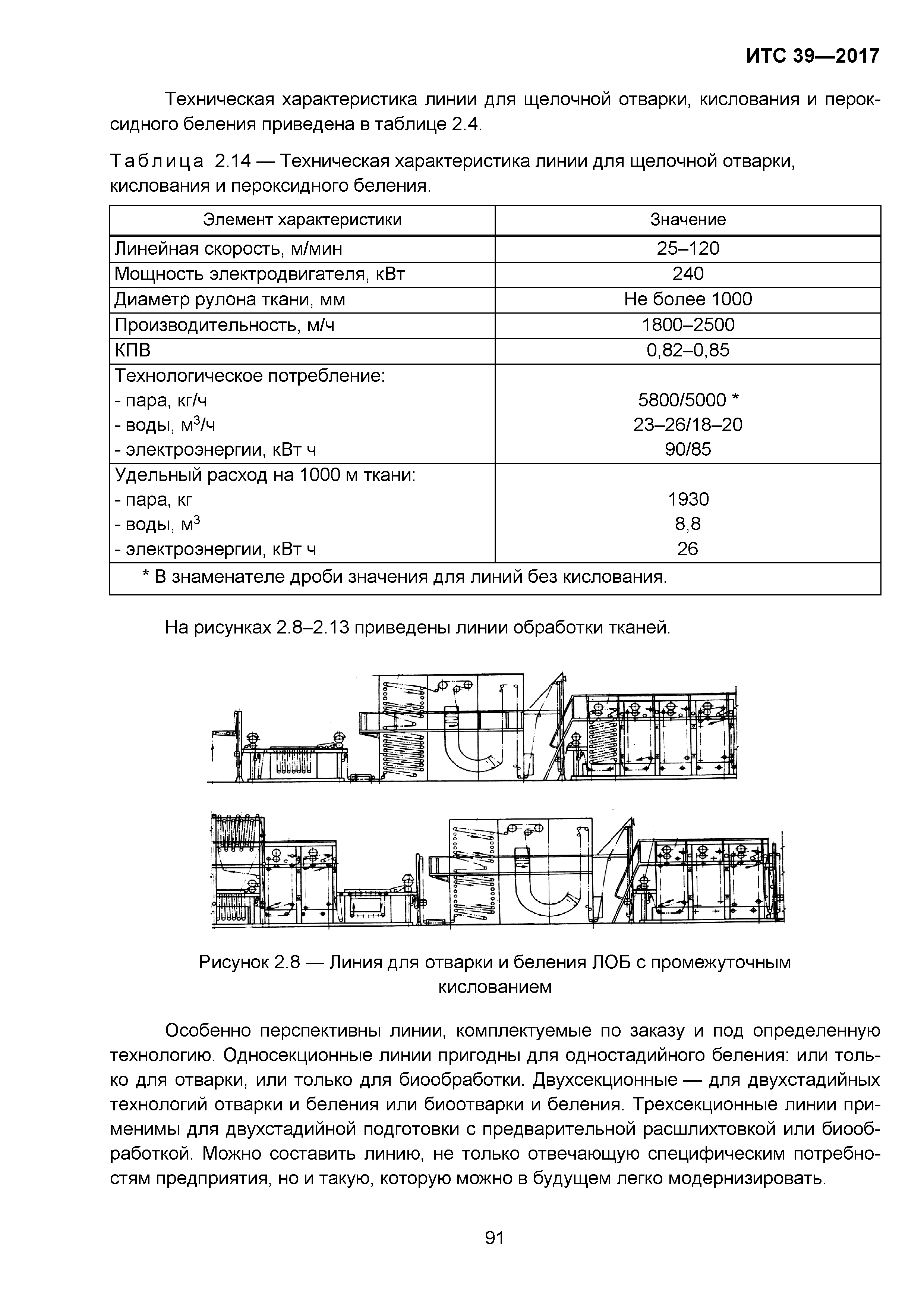 ИТС 39-2017