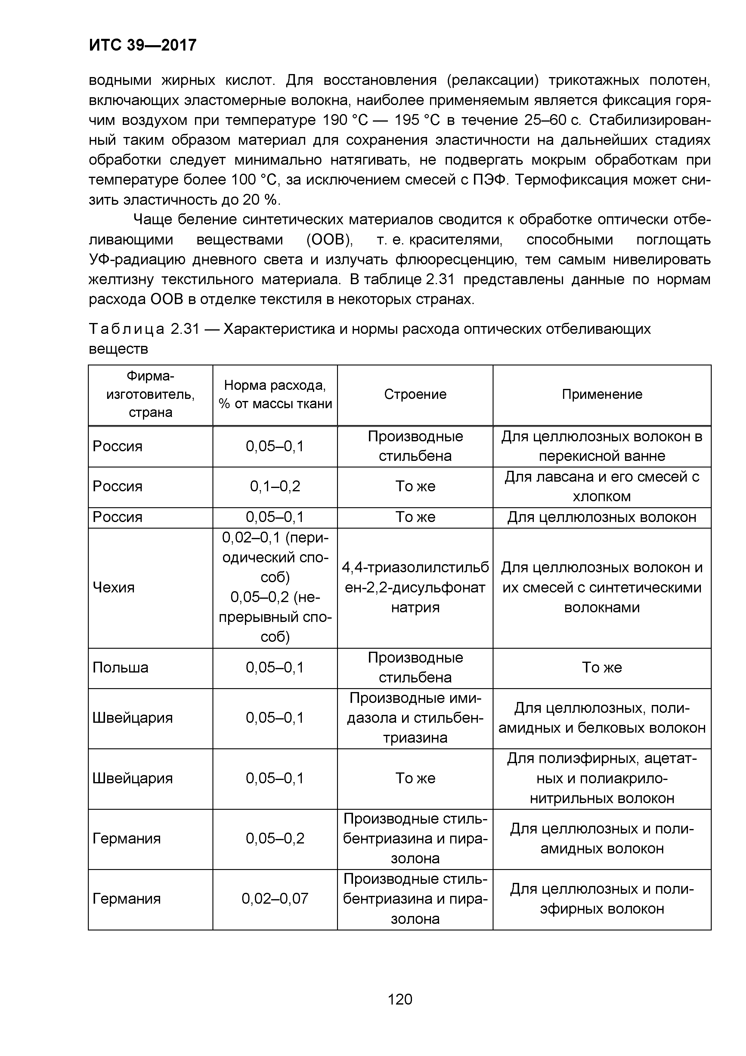 ИТС 39-2017