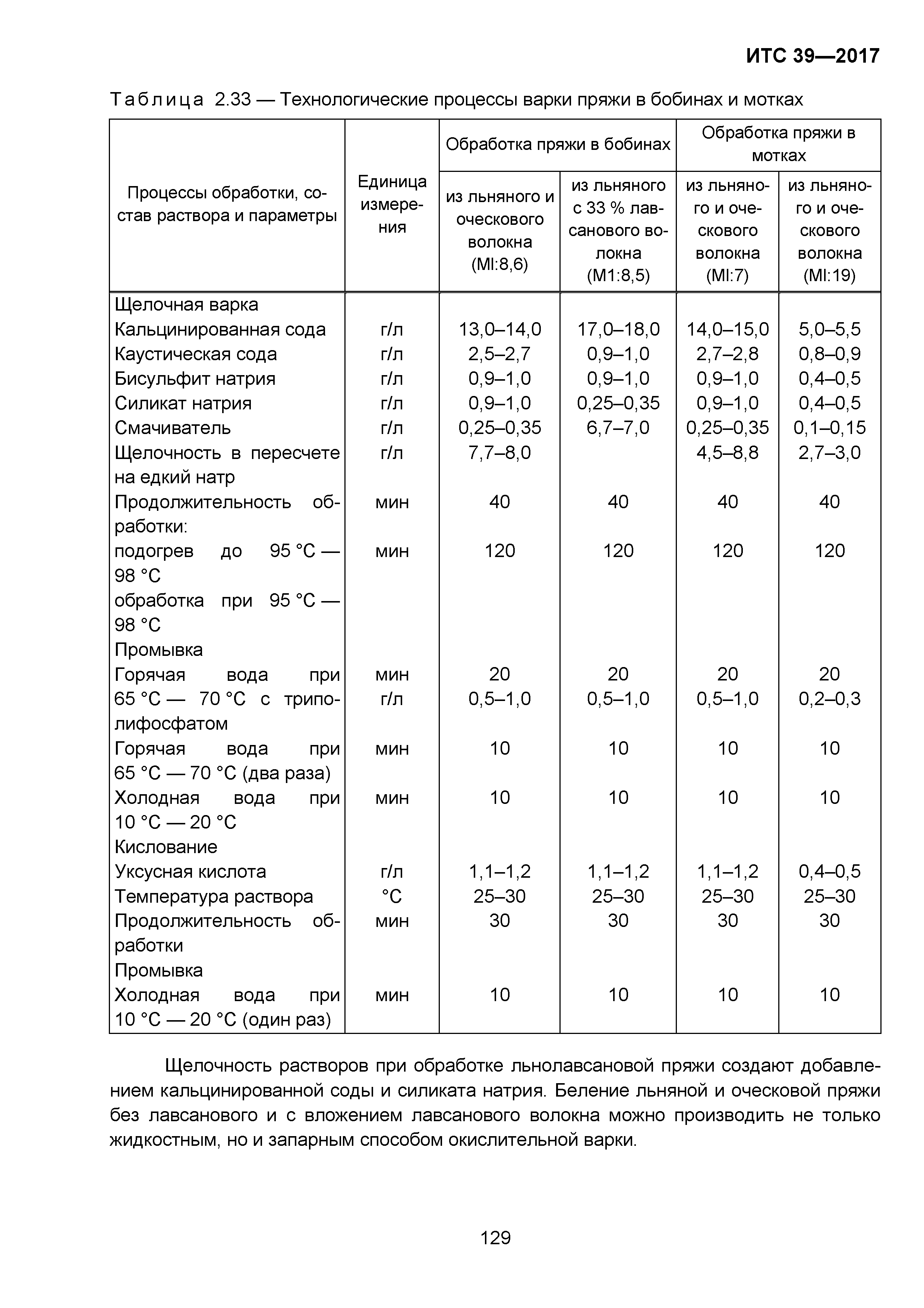 ИТС 39-2017