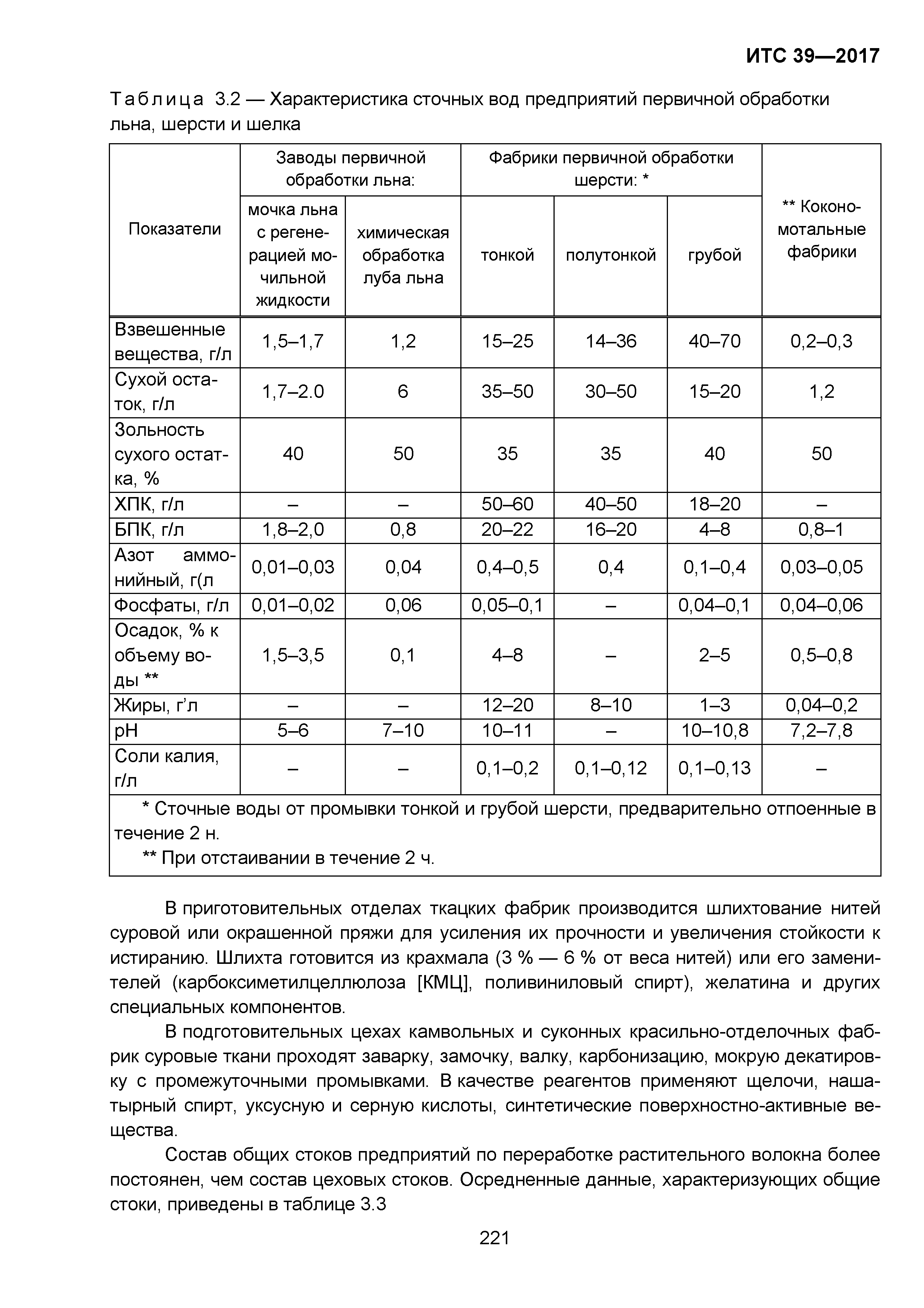 ИТС 39-2017