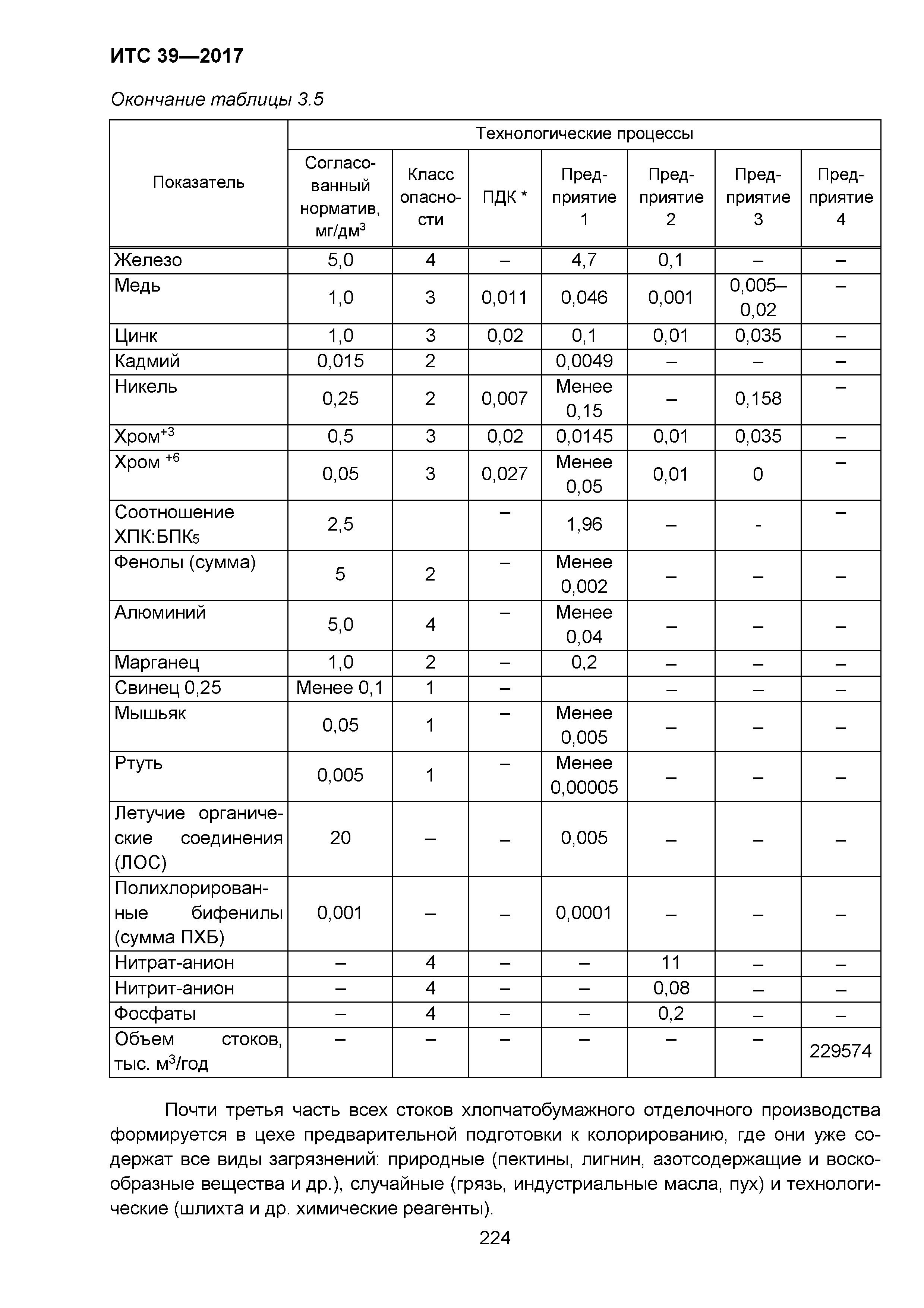 ИТС 39-2017