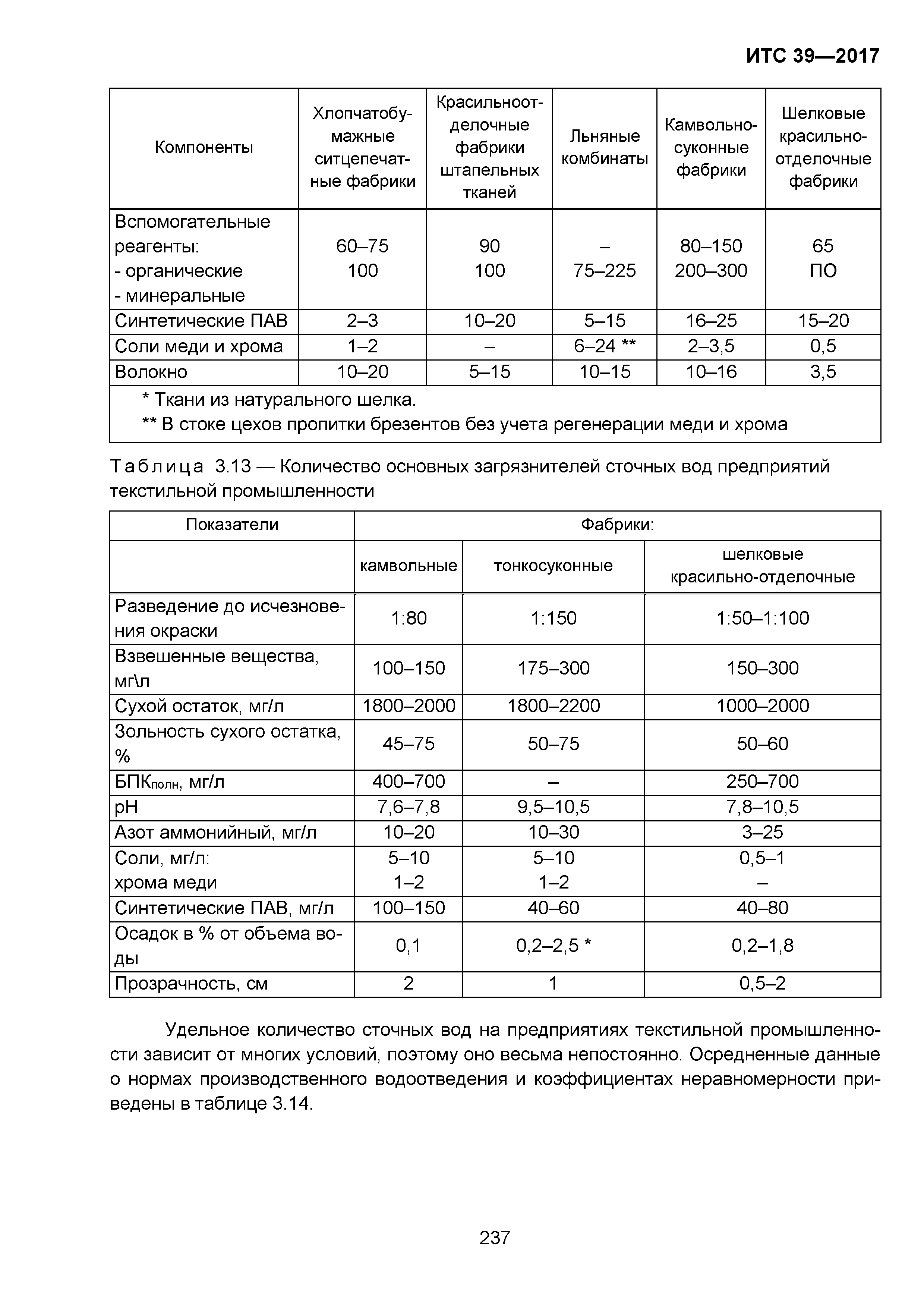 ИТС 39-2017