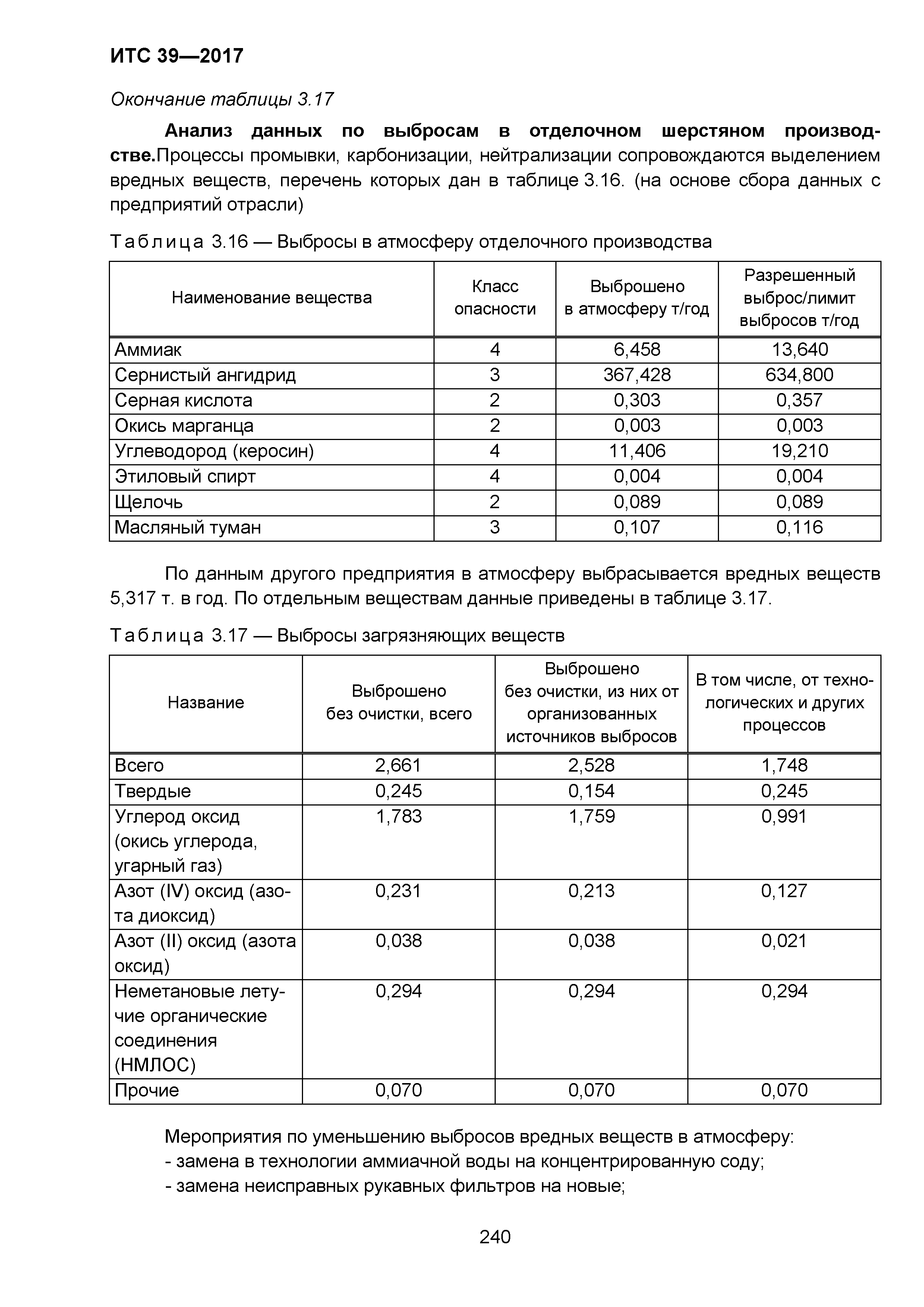 ИТС 39-2017