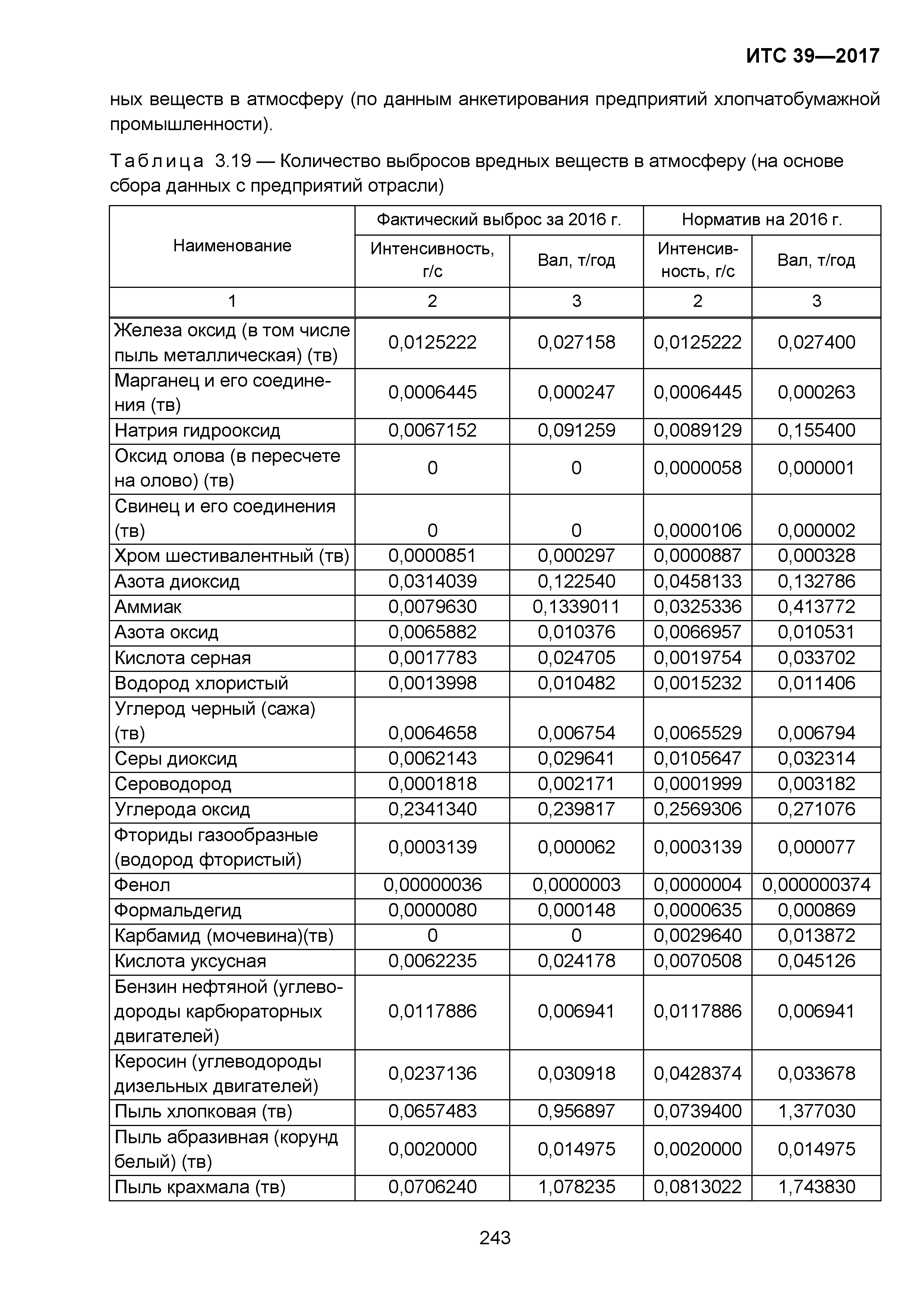 ИТС 39-2017