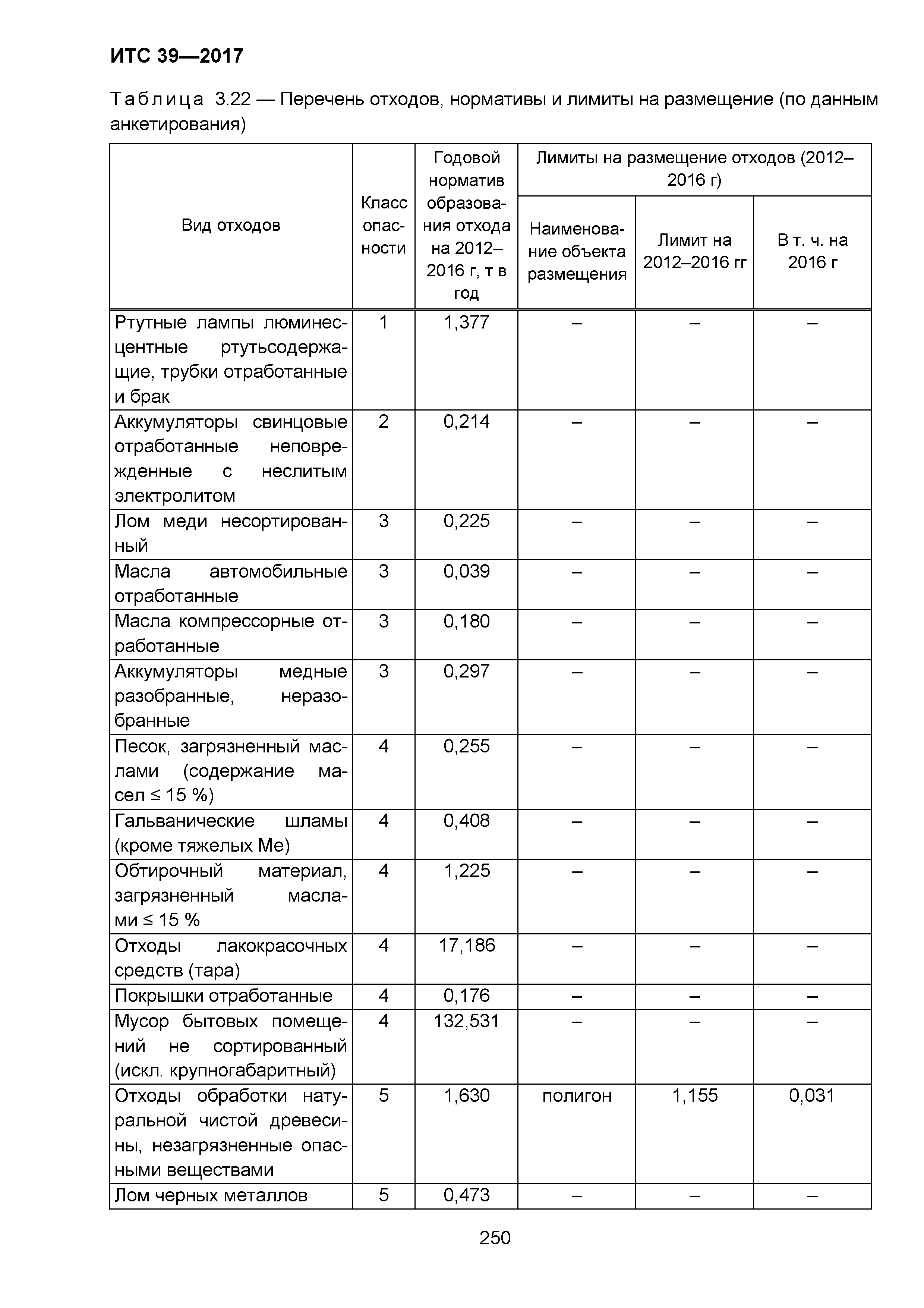 ИТС 39-2017