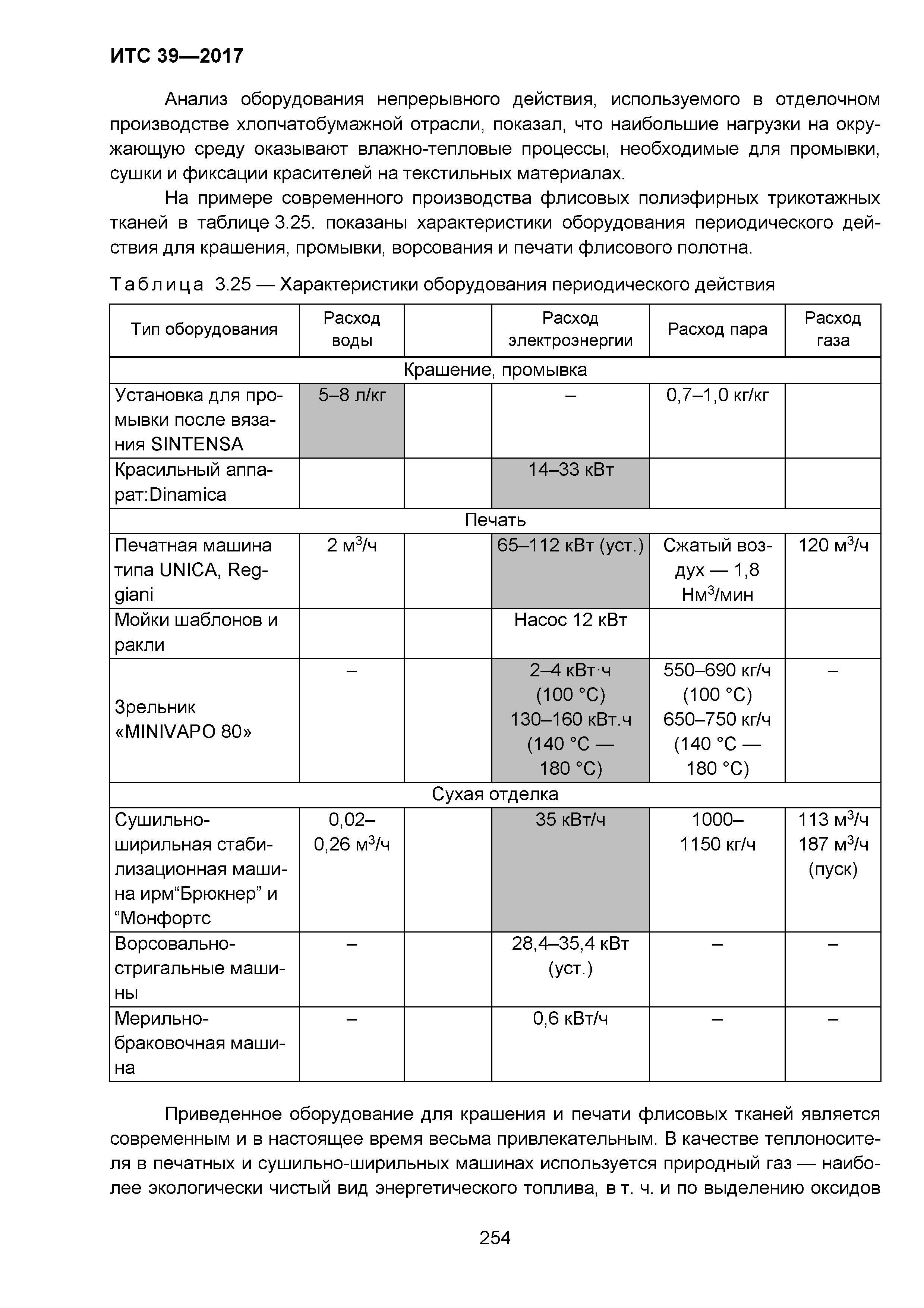 ИТС 39-2017