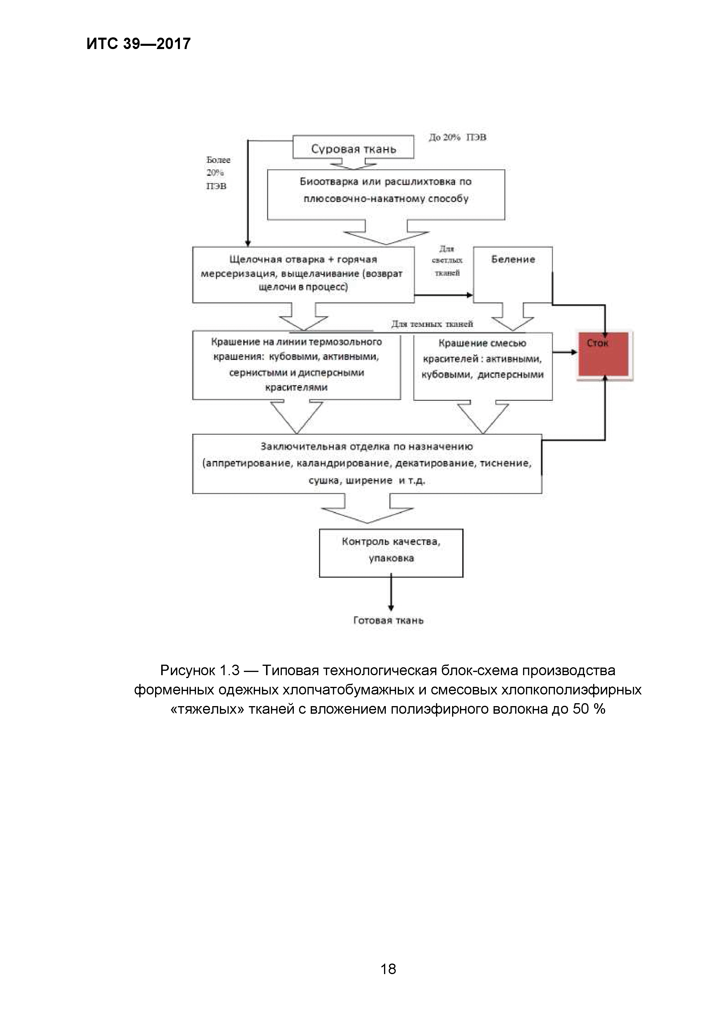 ИТС 39-2017