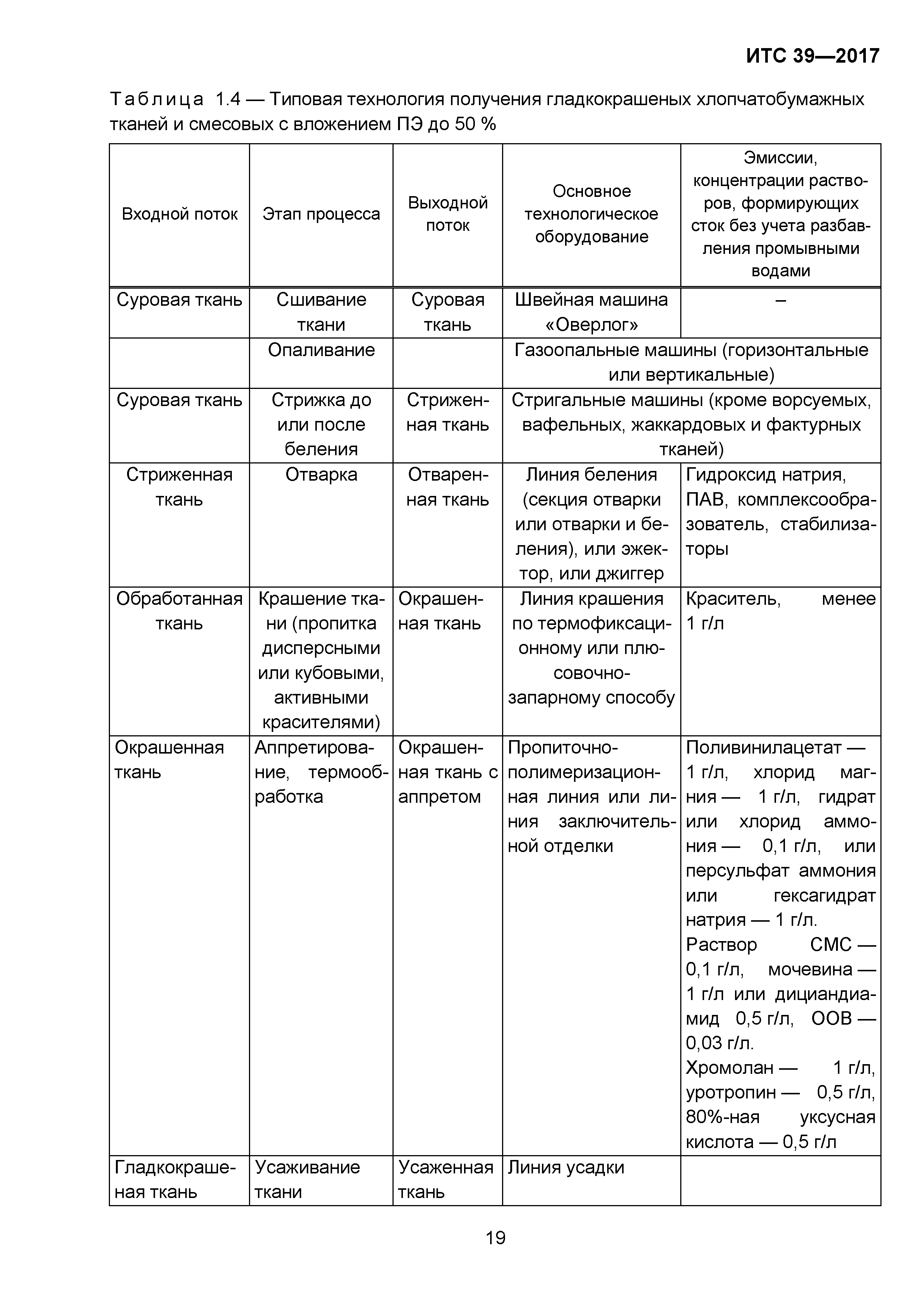 ИТС 39-2017