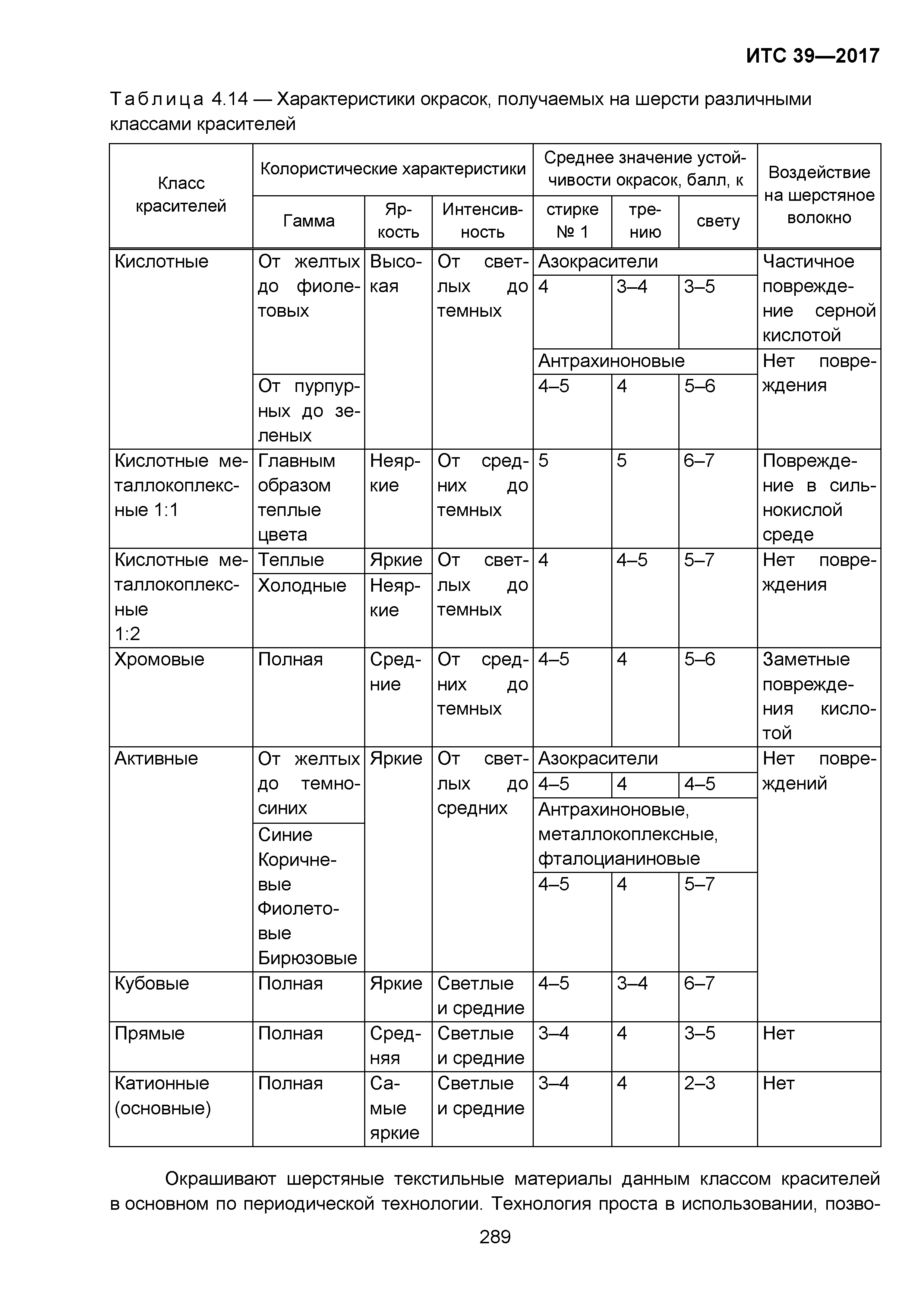 ИТС 39-2017