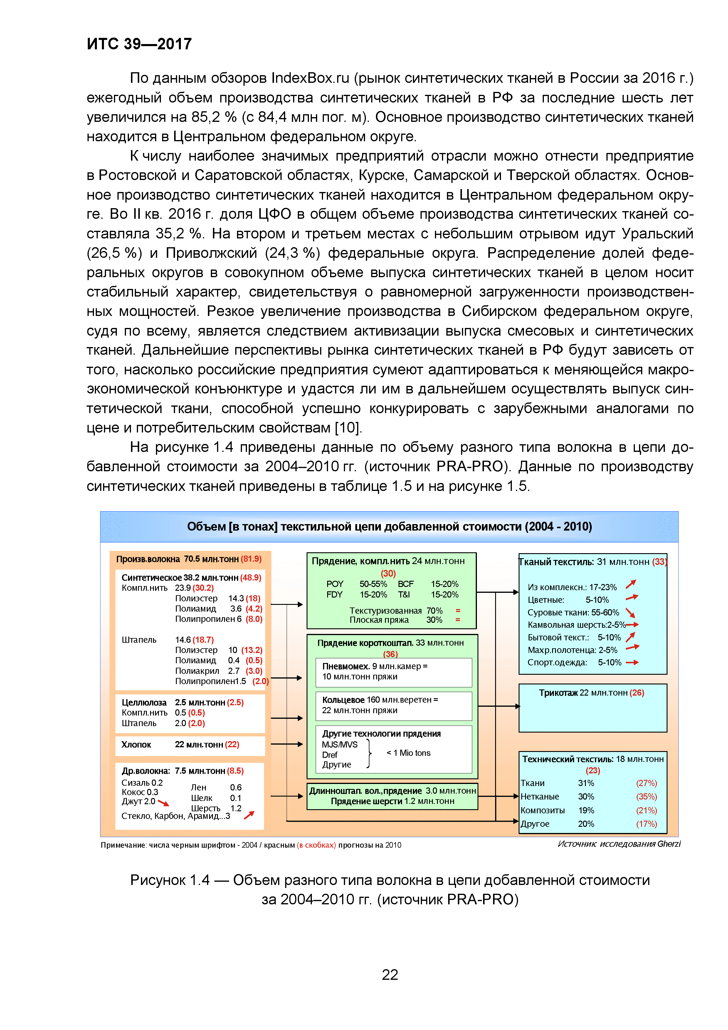 ИТС 39-2017