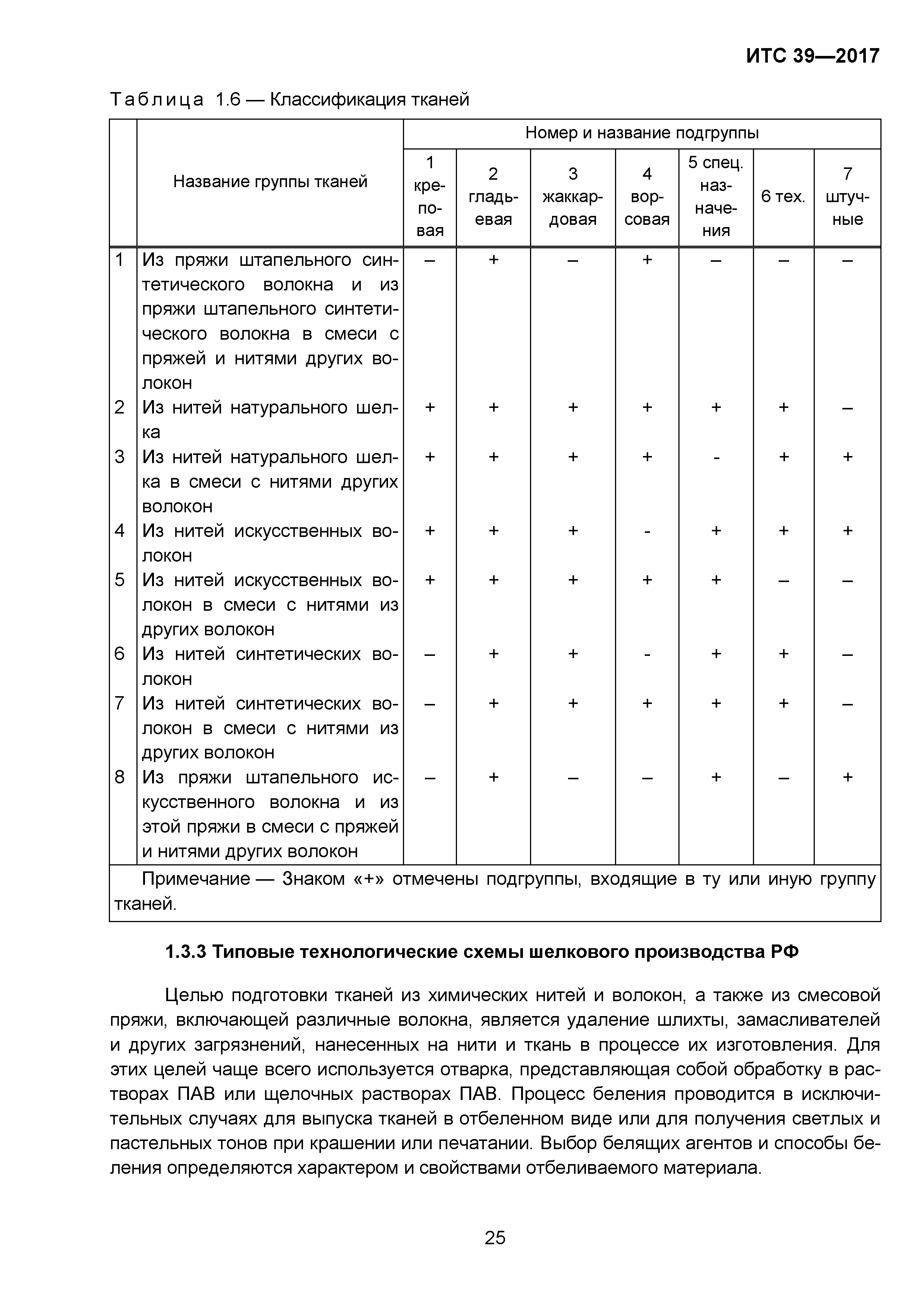 ИТС 39-2017