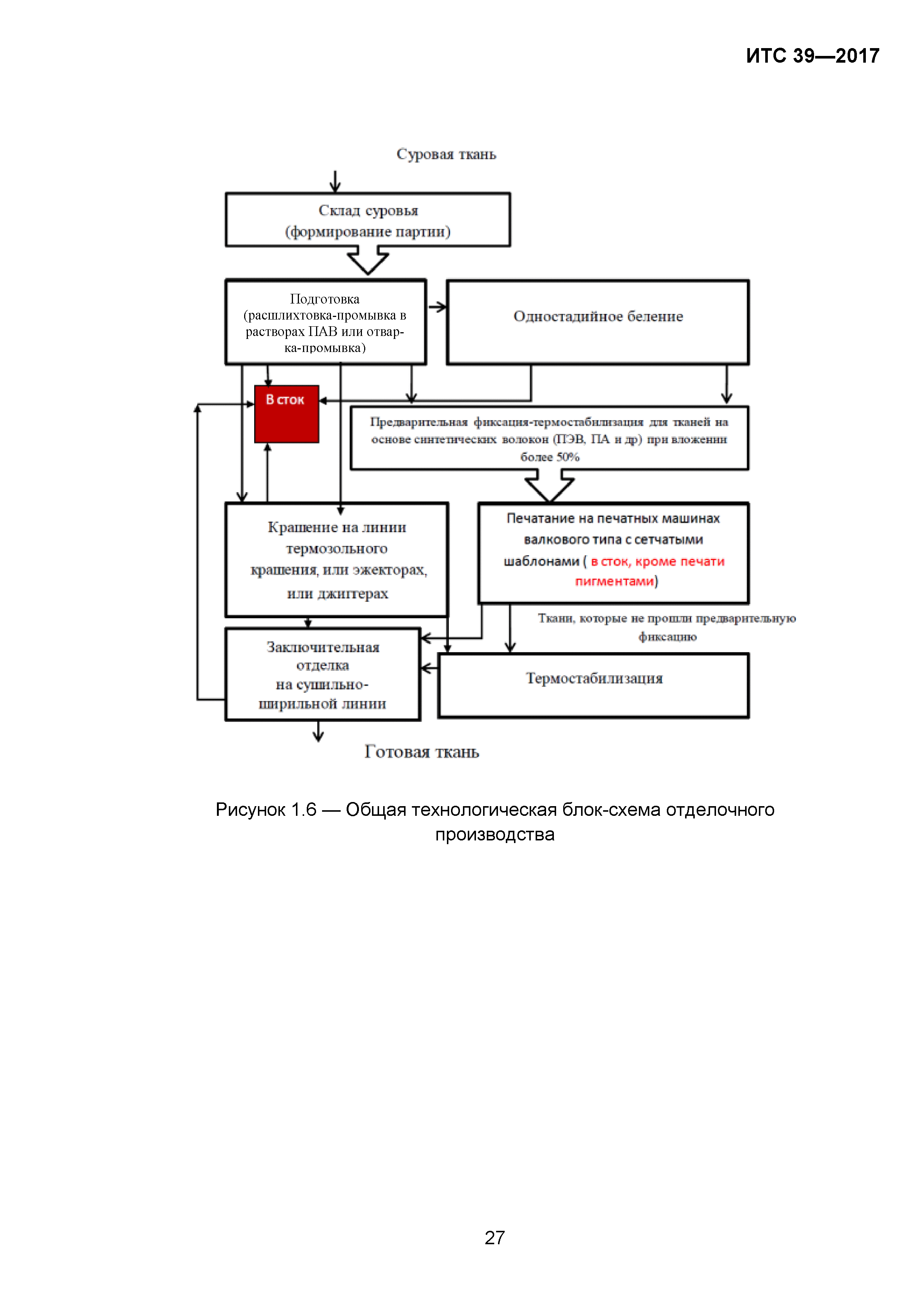 ИТС 39-2017