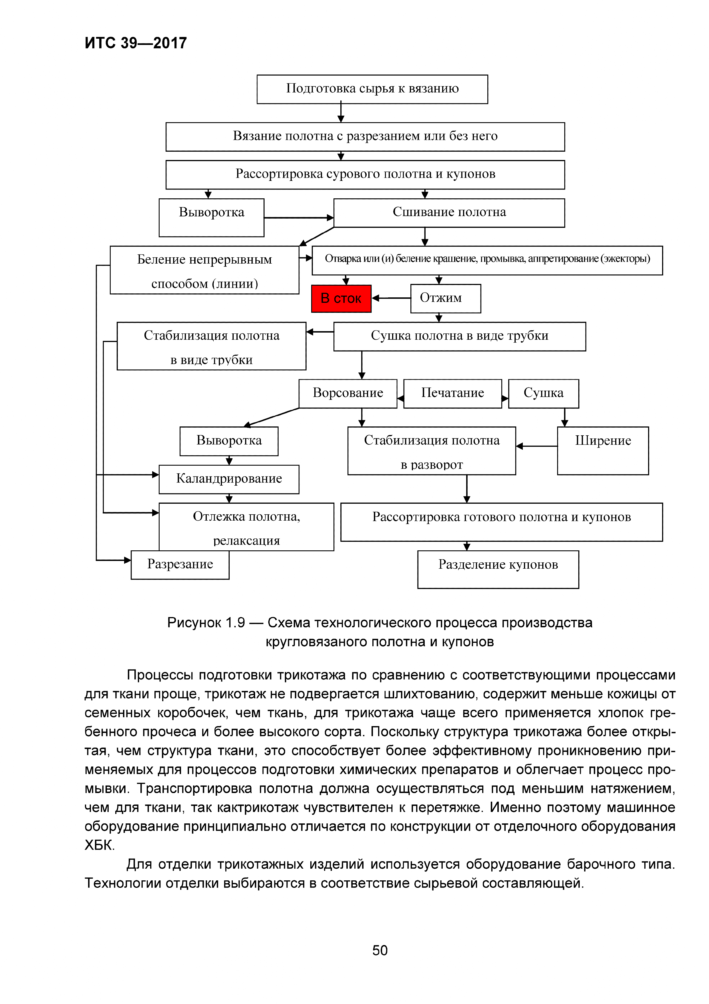 ИТС 39-2017