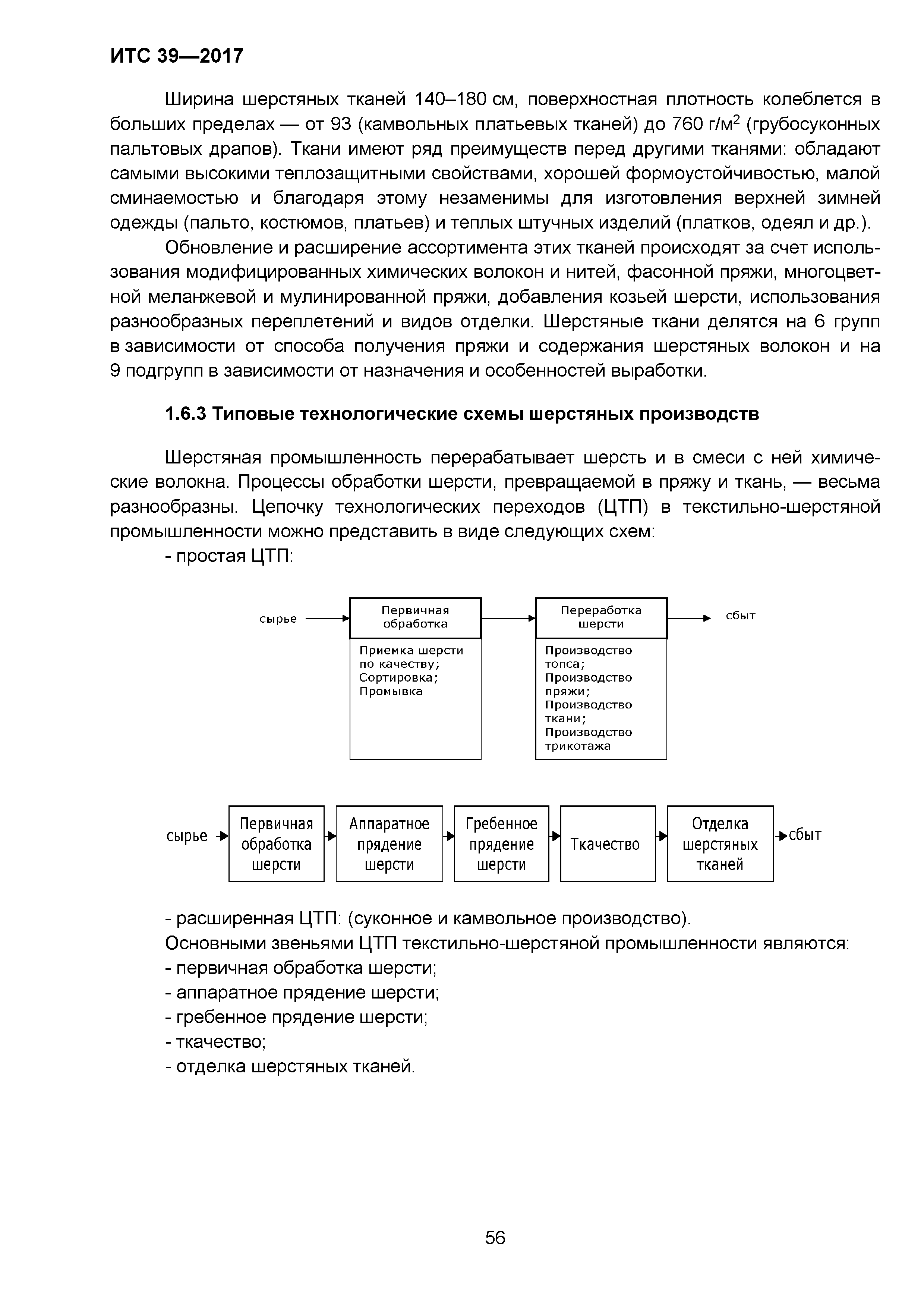 ИТС 39-2017