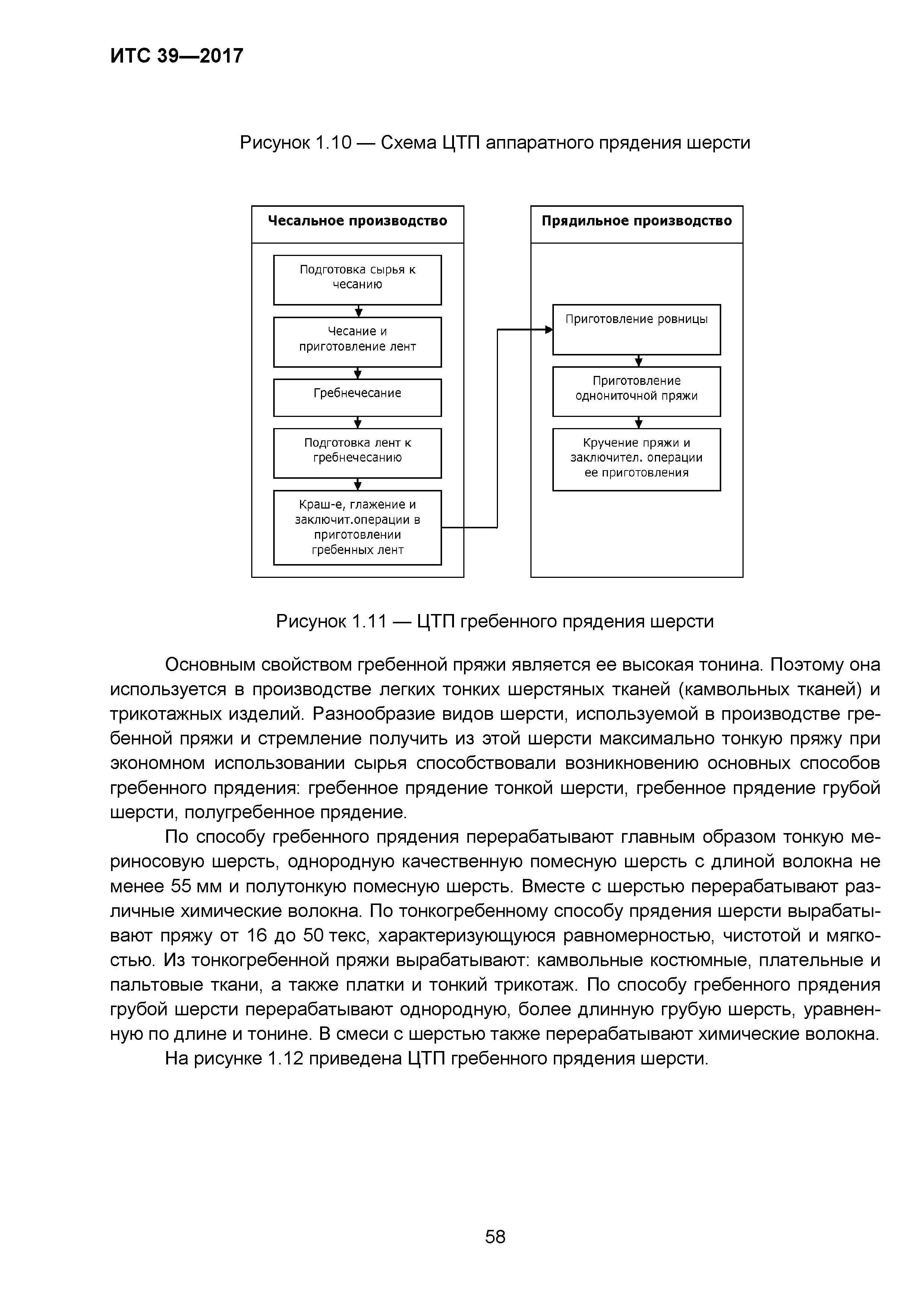 ИТС 39-2017