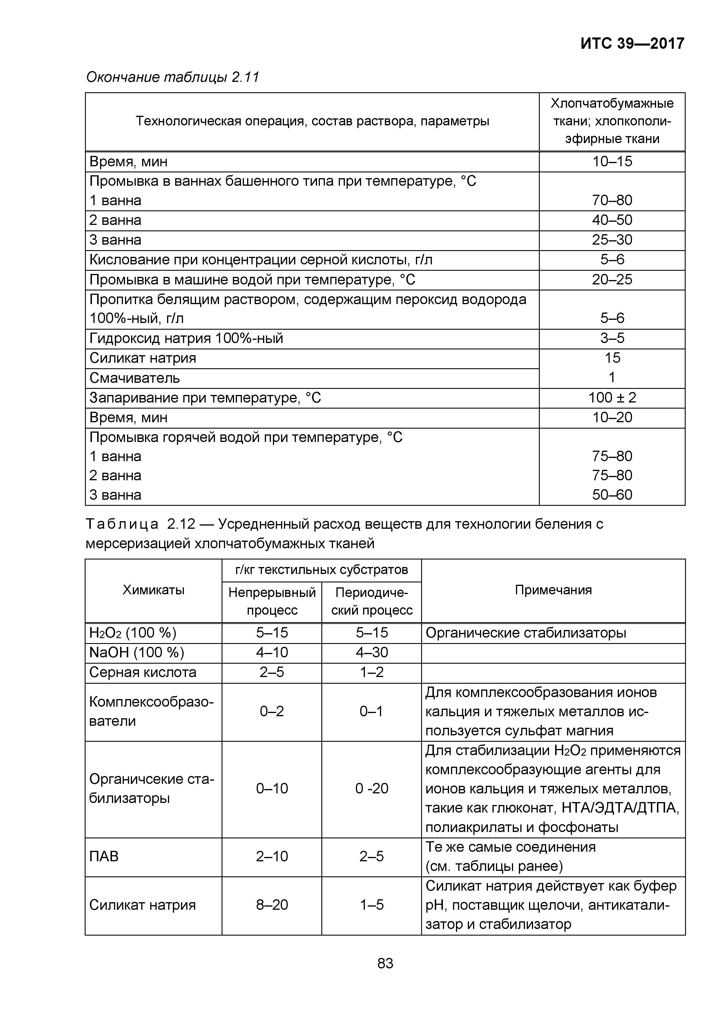 ИТС 39-2017