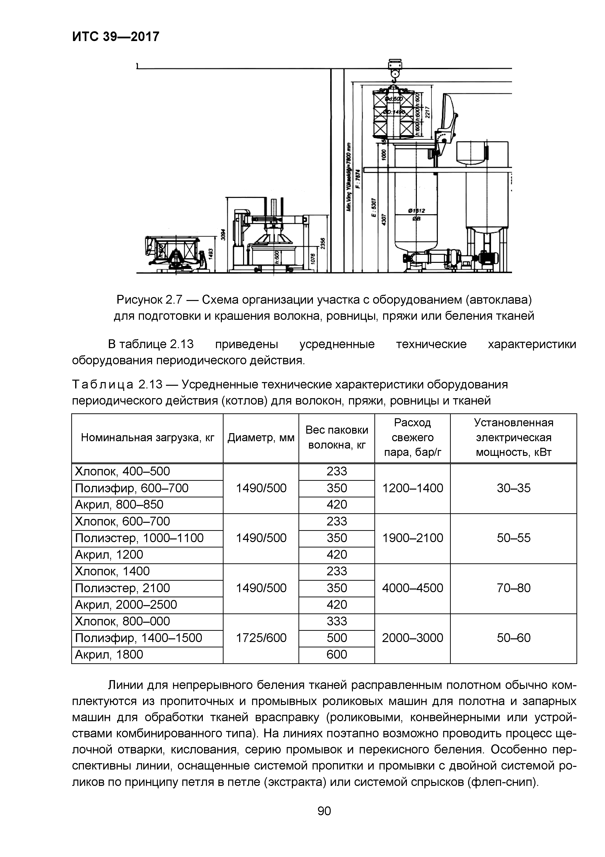 ИТС 39-2017