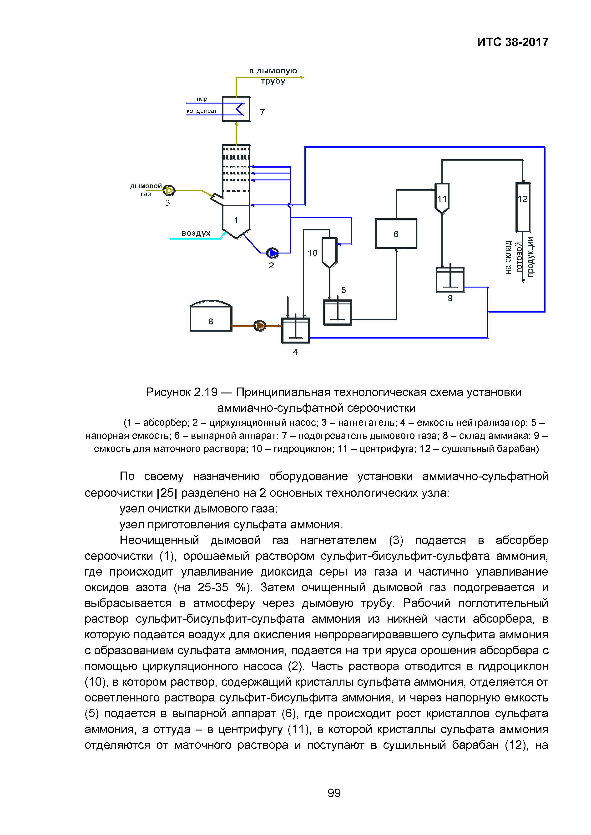 ИТС 38-2017