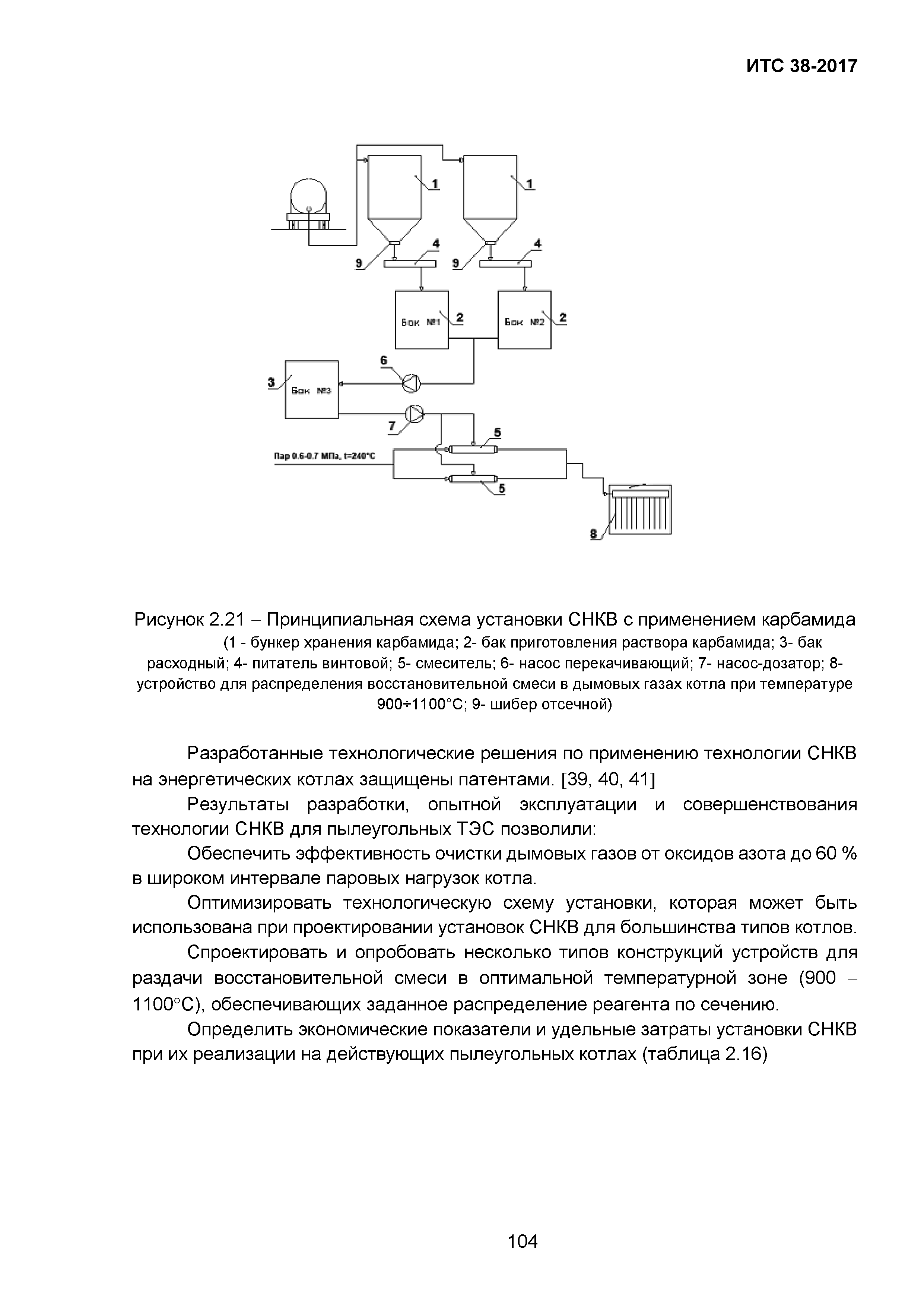 ИТС 38-2017