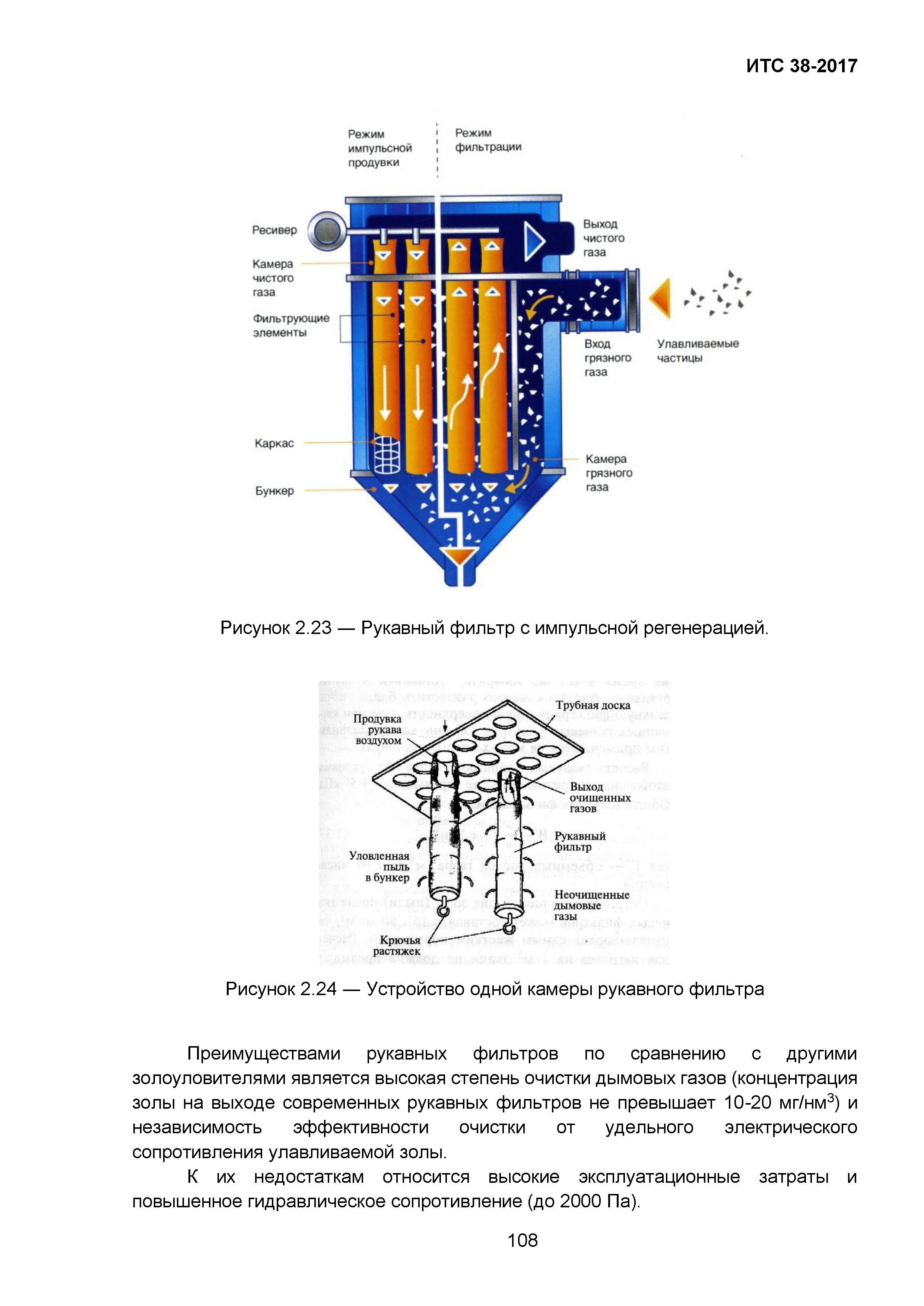 ИТС 38-2017