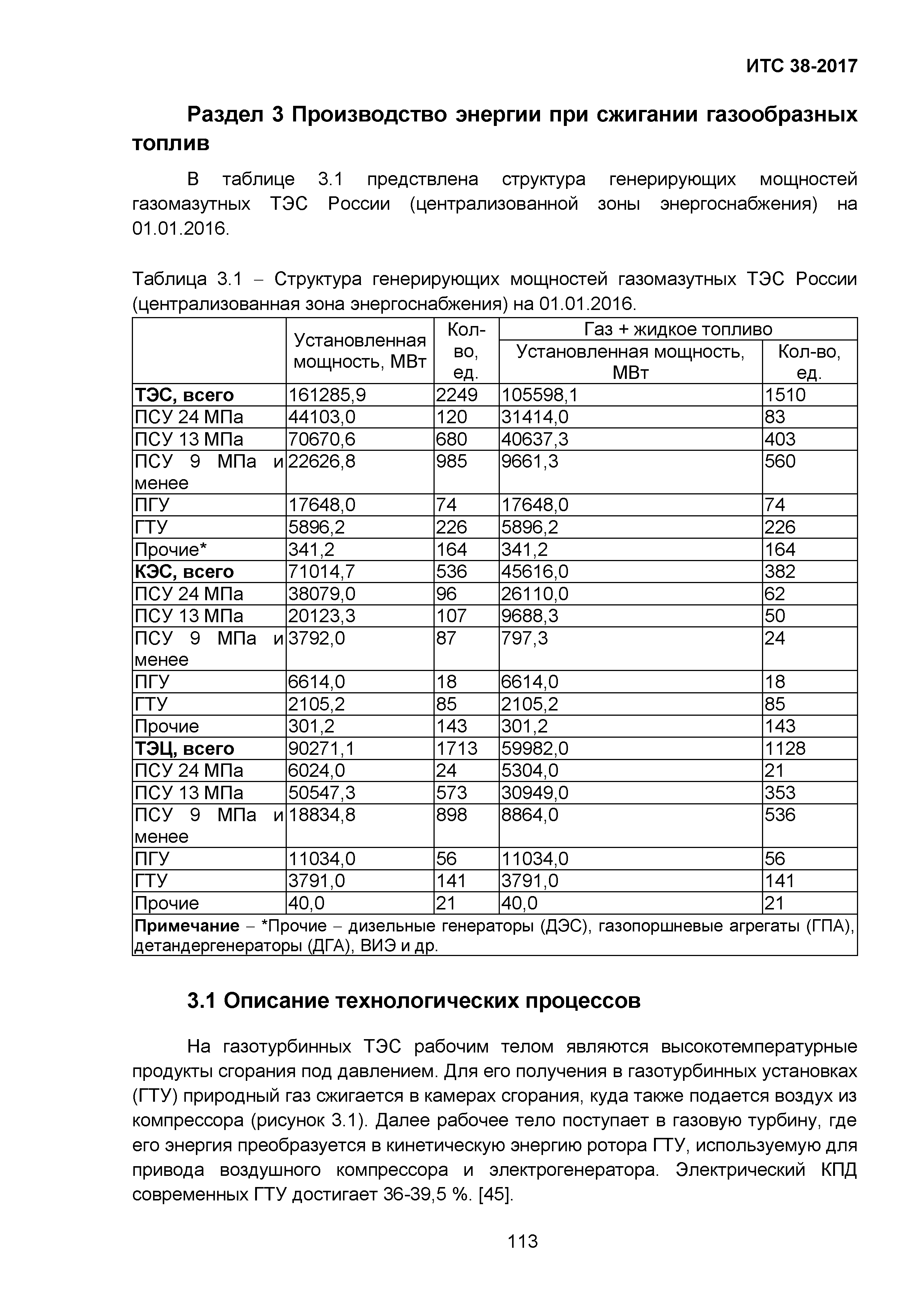 ИТС 38-2017