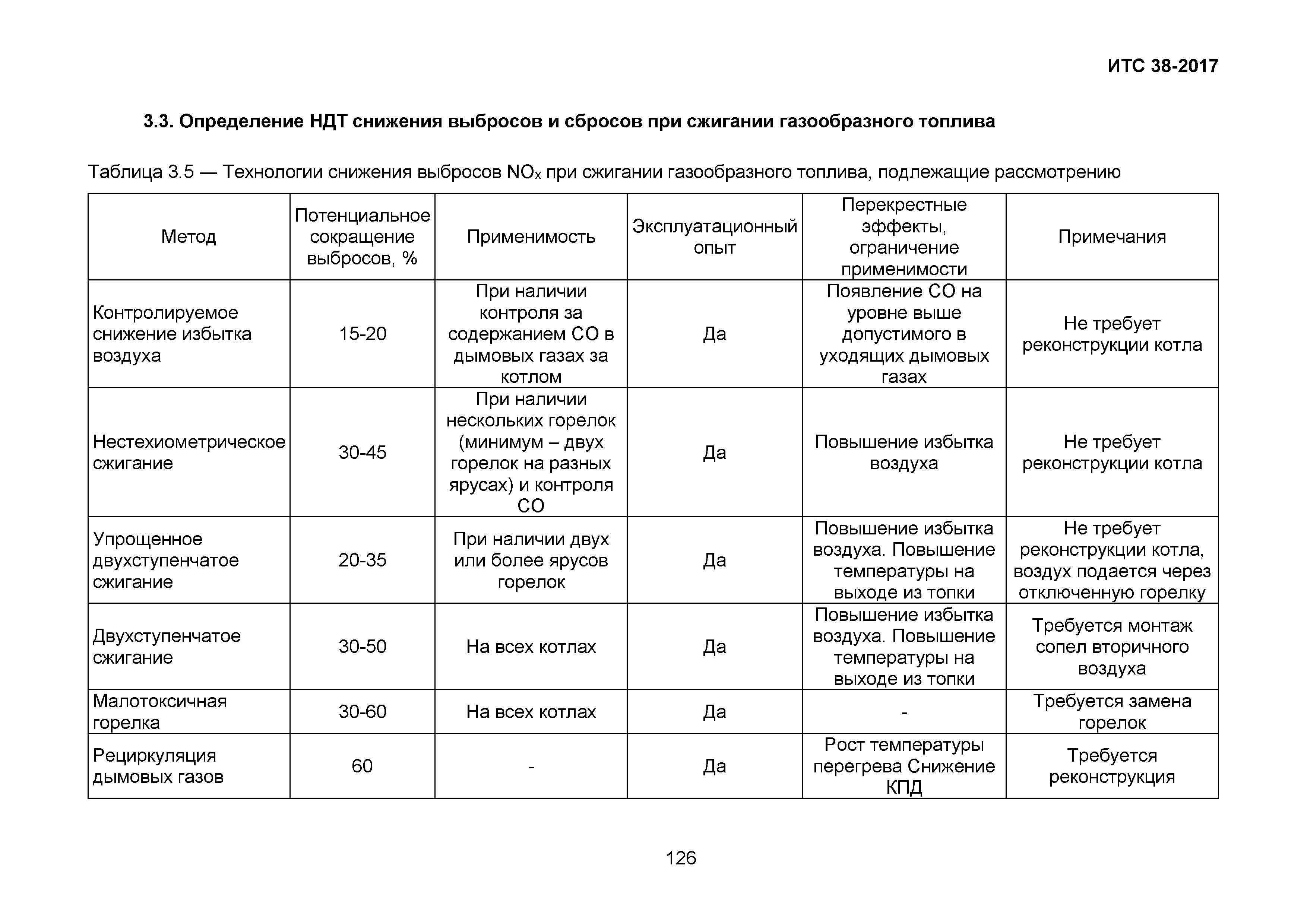 ИТС 38-2017