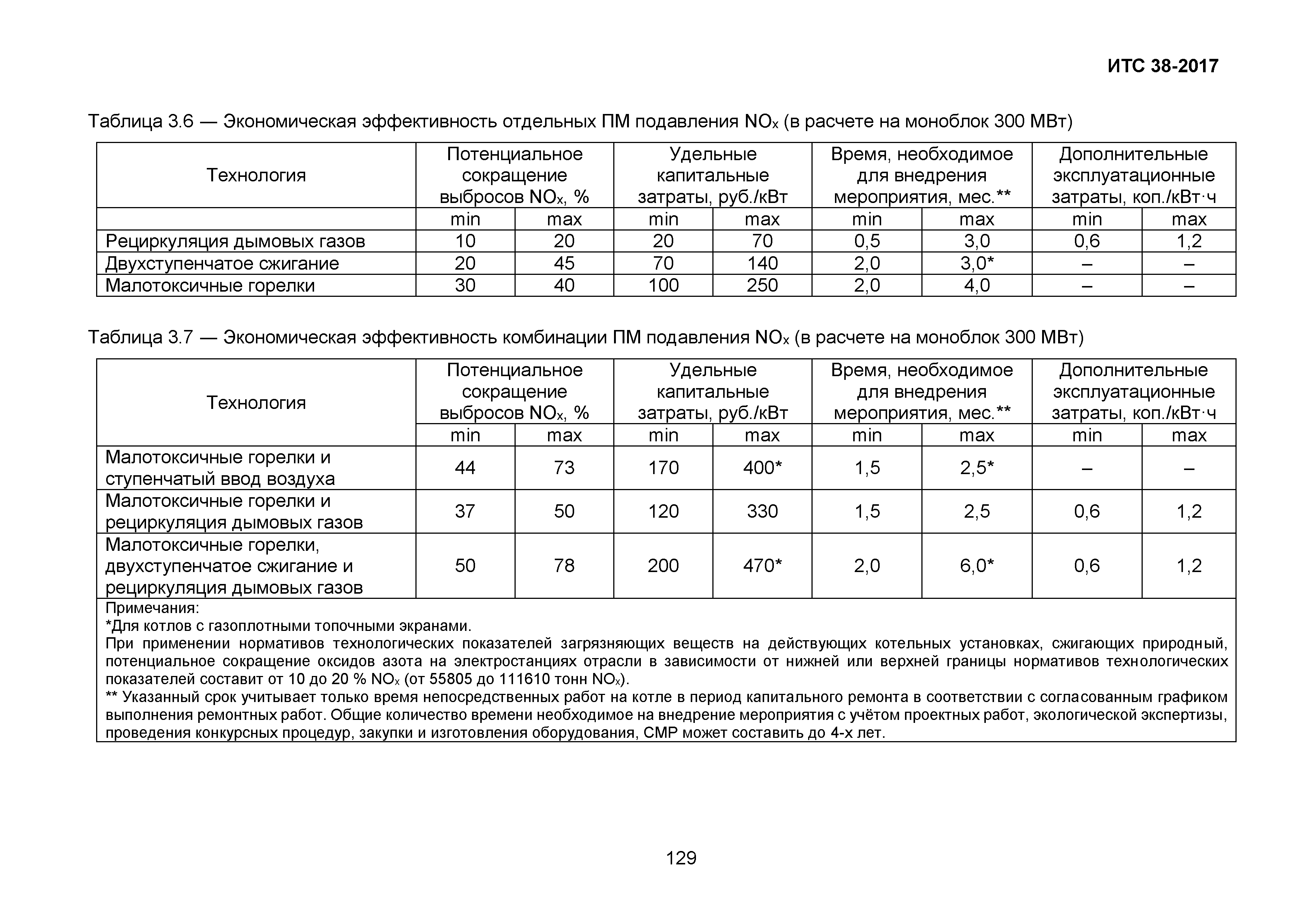 ИТС 38-2017