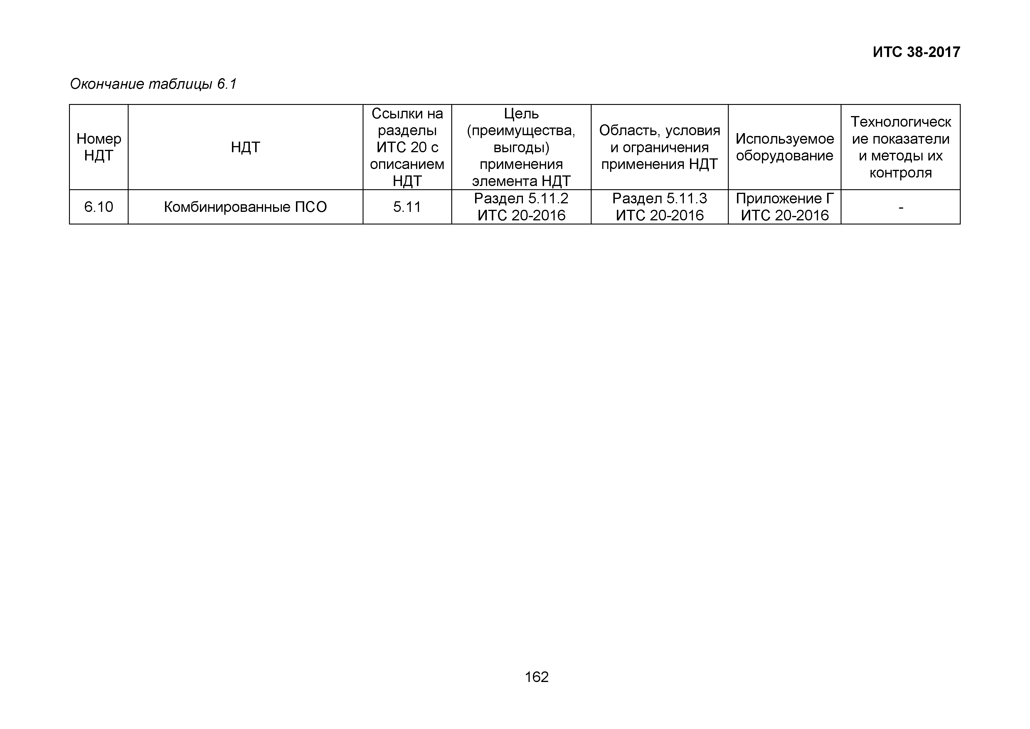 ИТС 38-2017