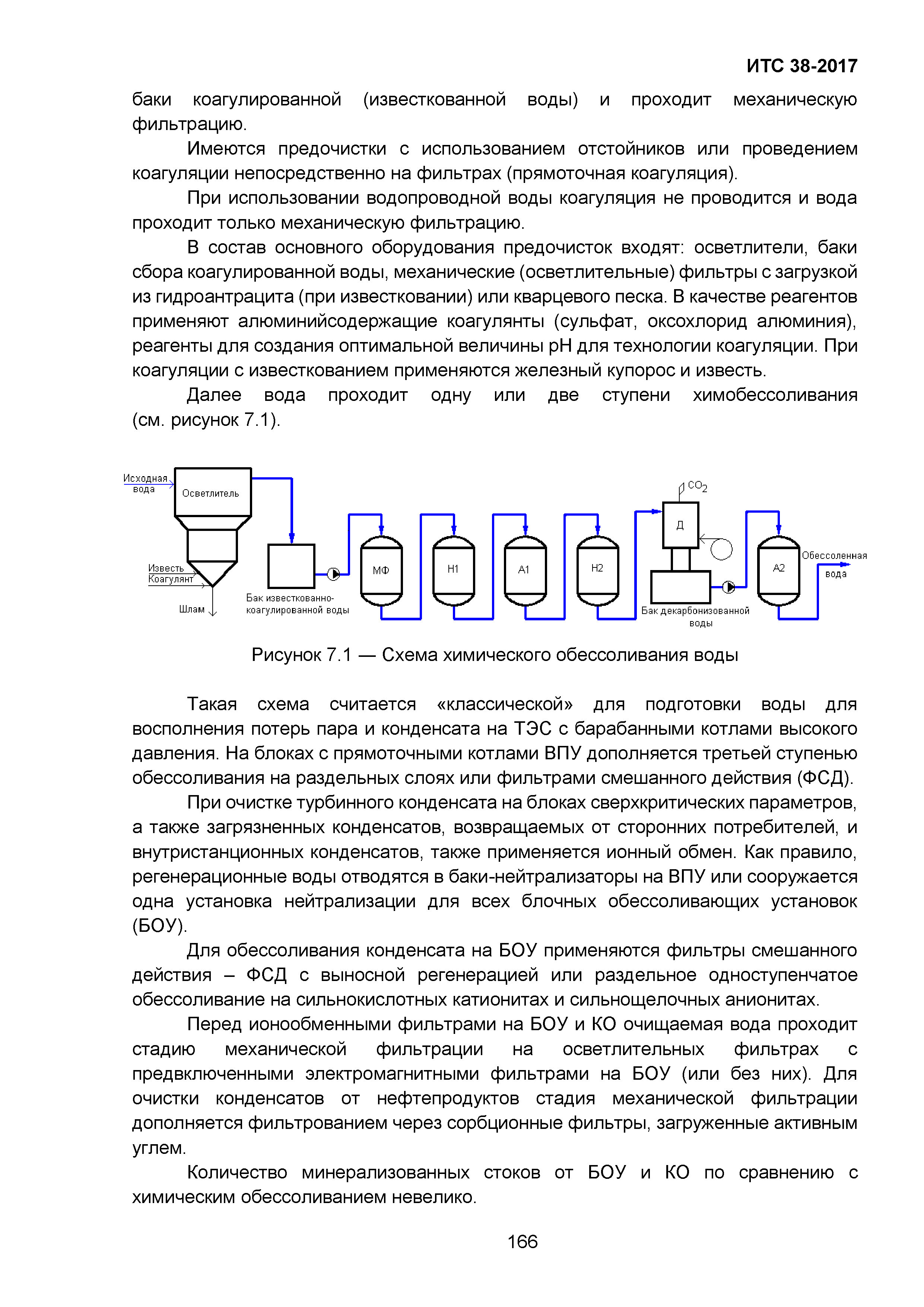 ИТС 38-2017