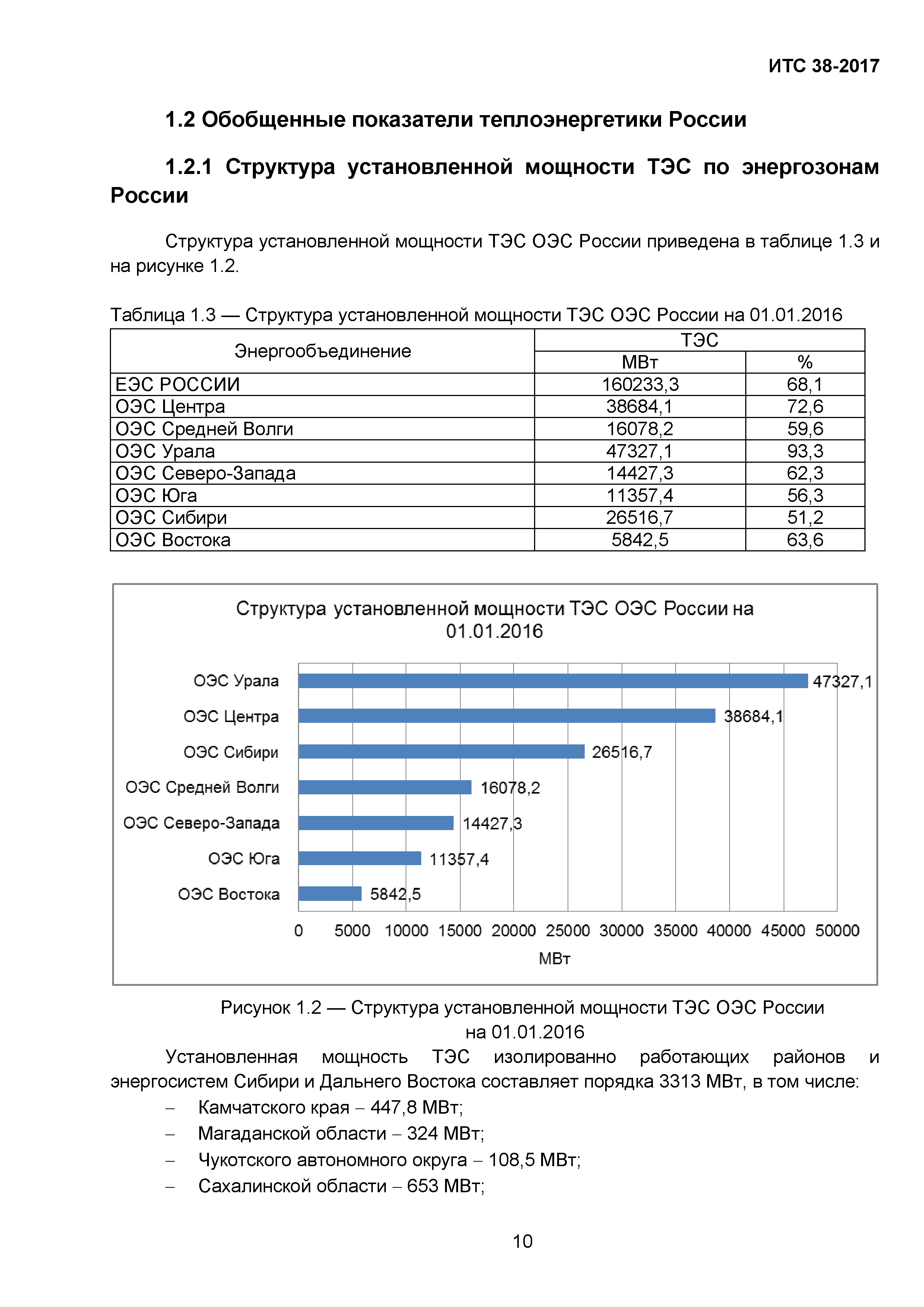 ИТС 38-2017