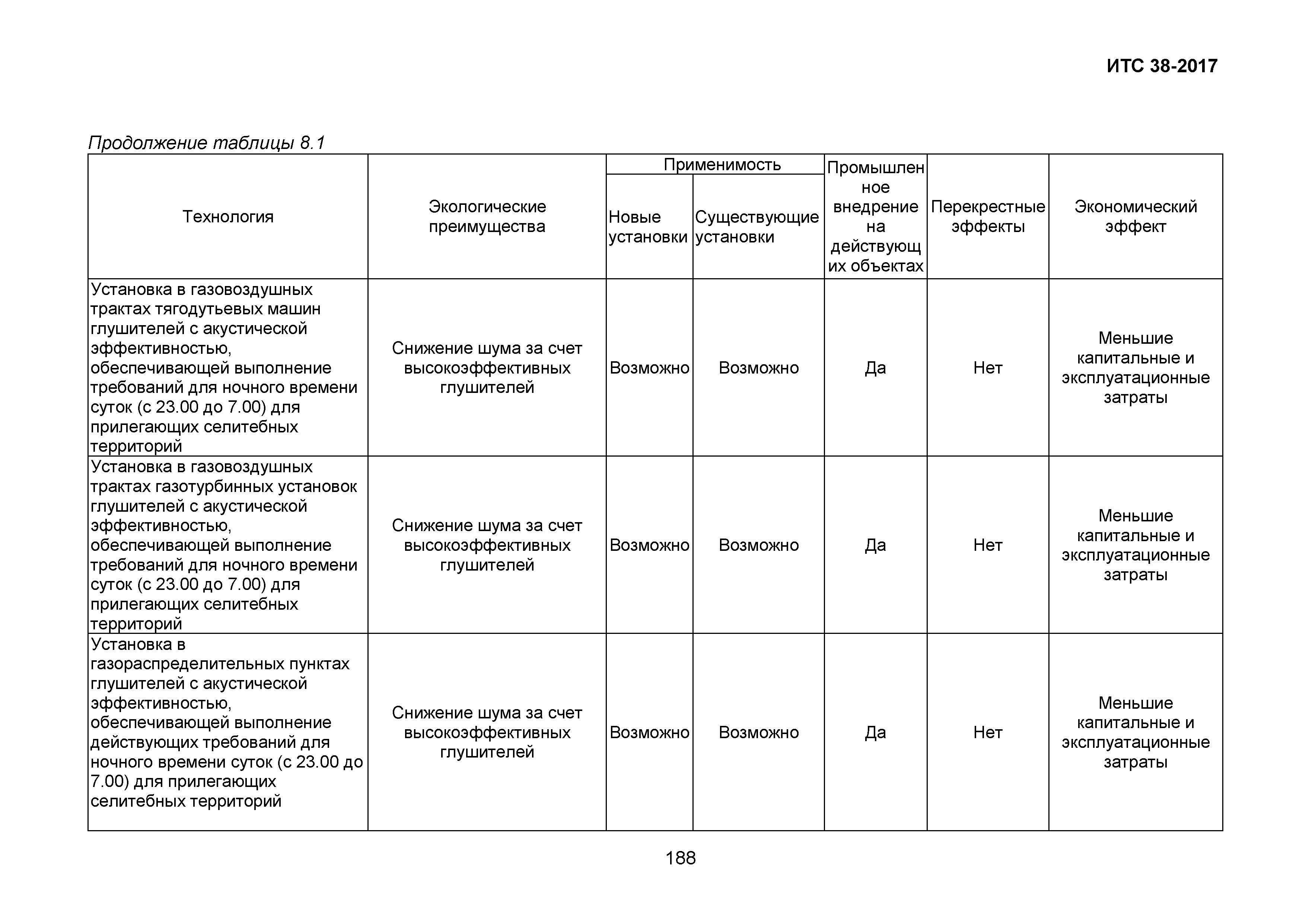 ИТС 38-2017