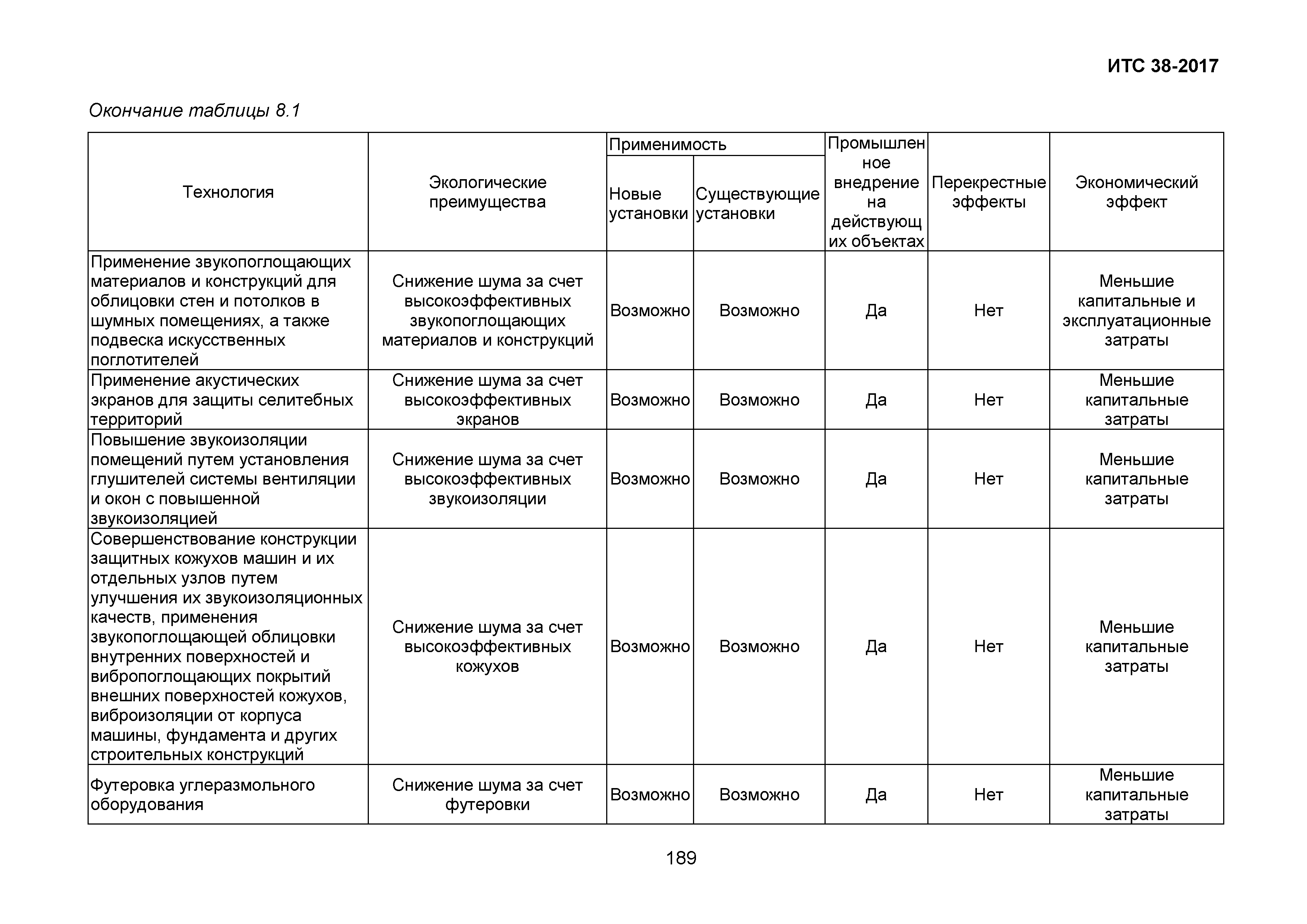 ИТС 38-2017