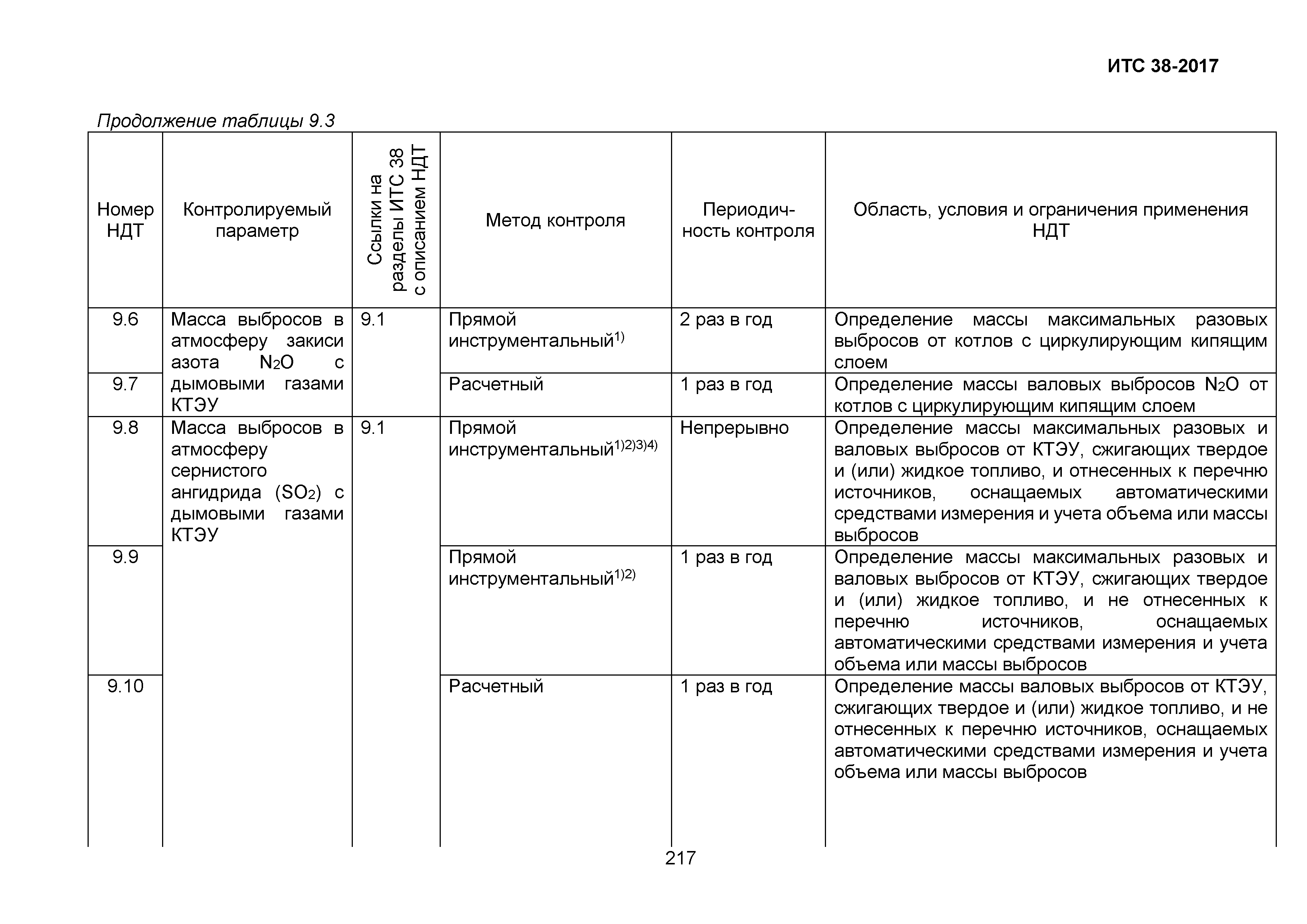 ИТС 38-2017