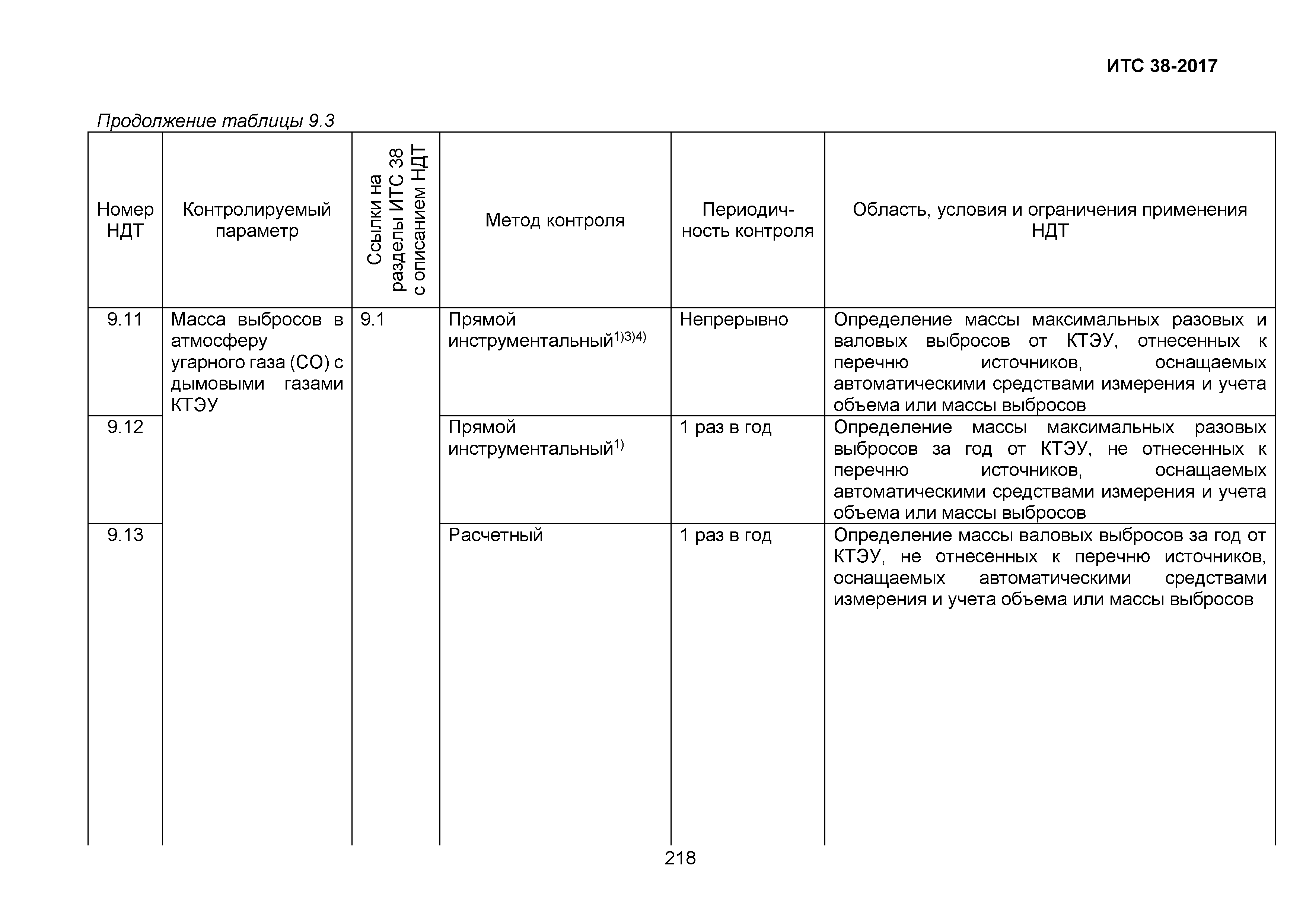 ИТС 38-2017