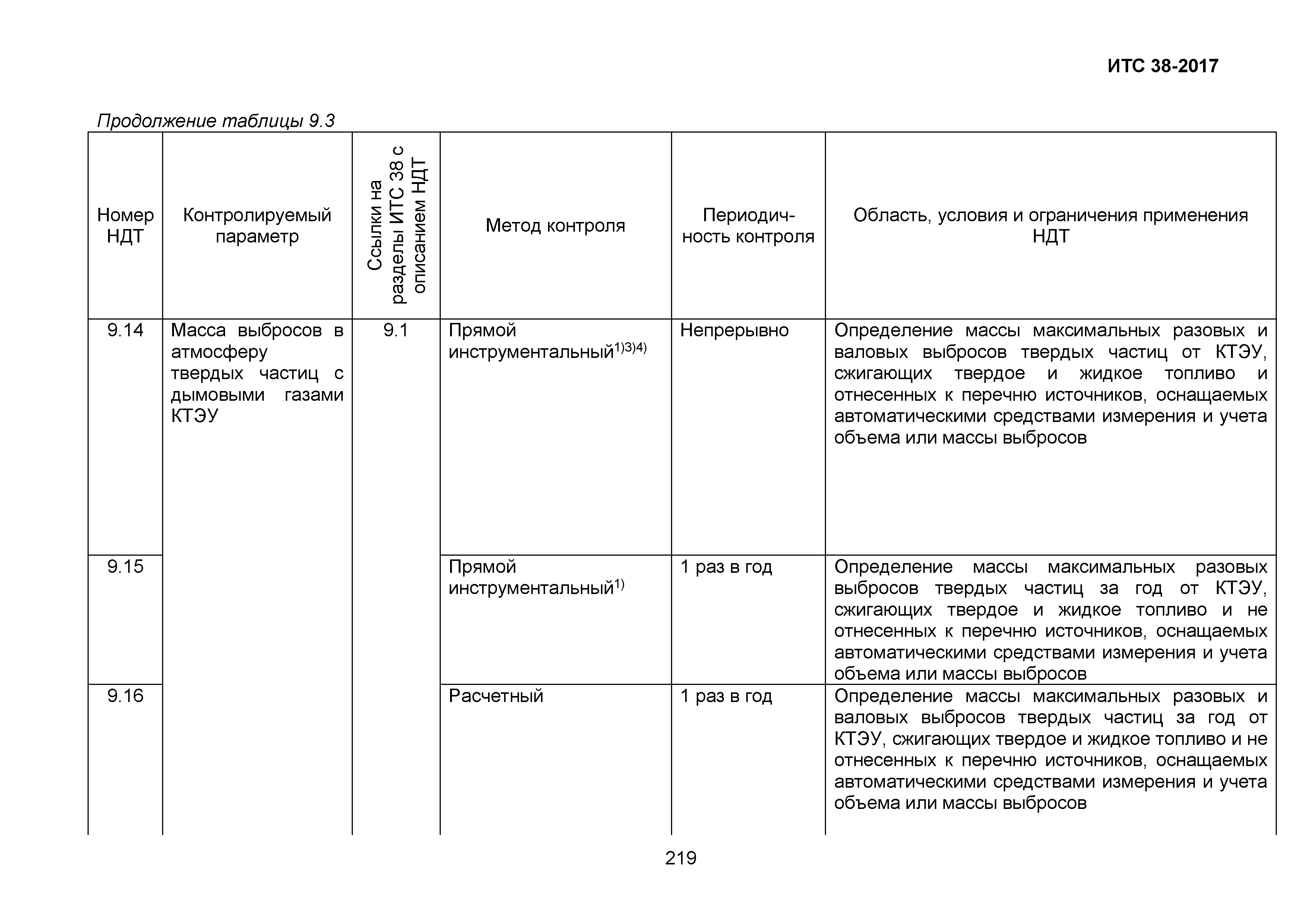 ИТС 38-2017