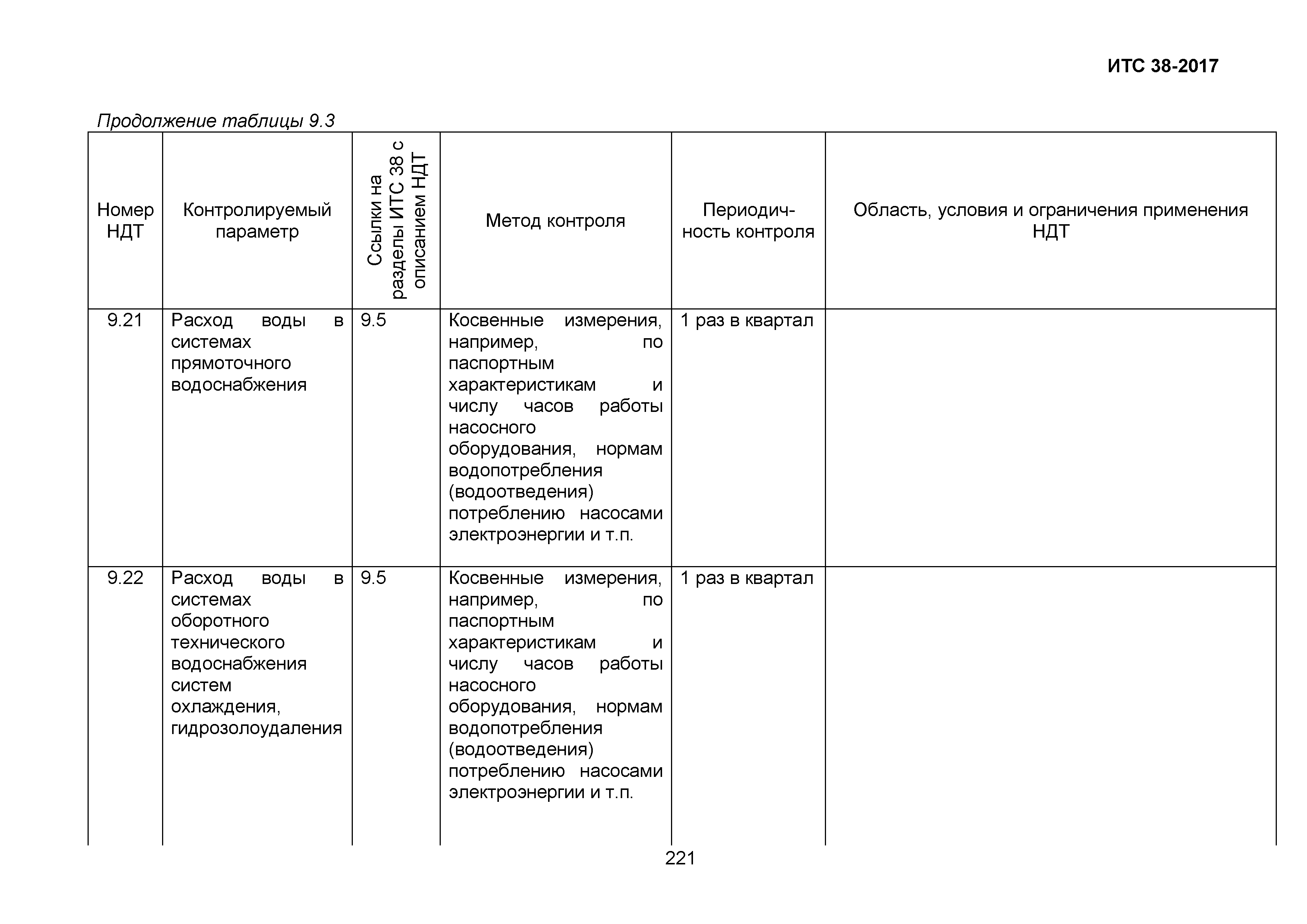 ИТС 38-2017