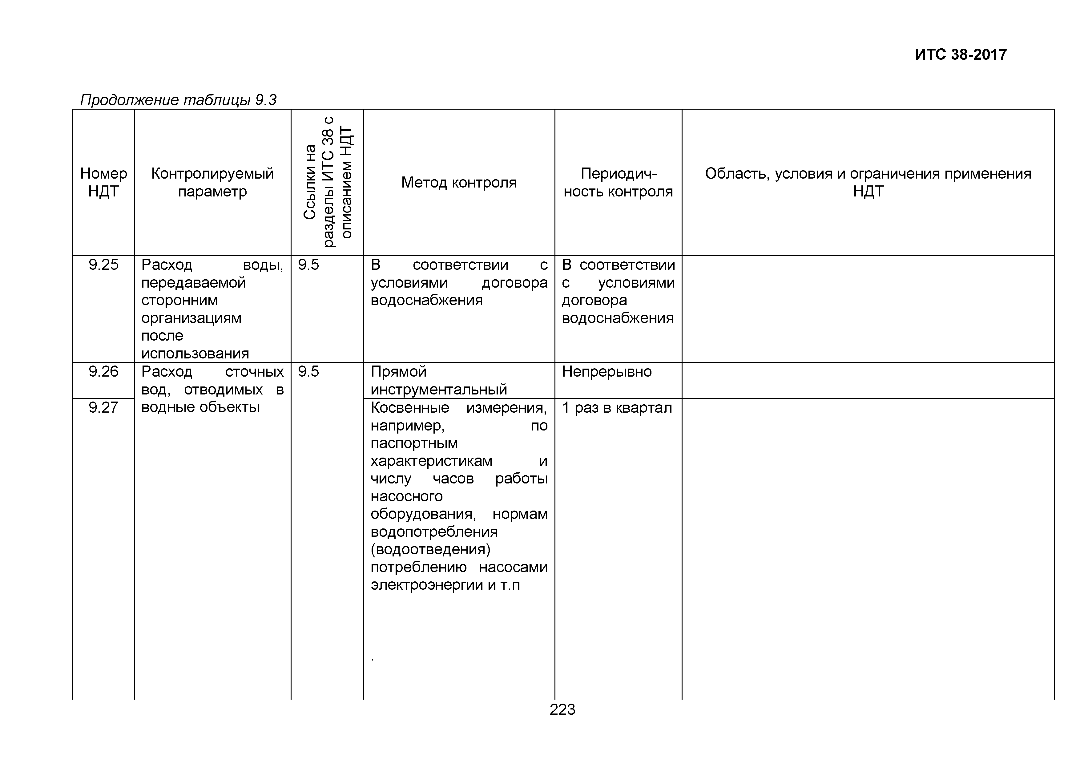 ИТС 38-2017