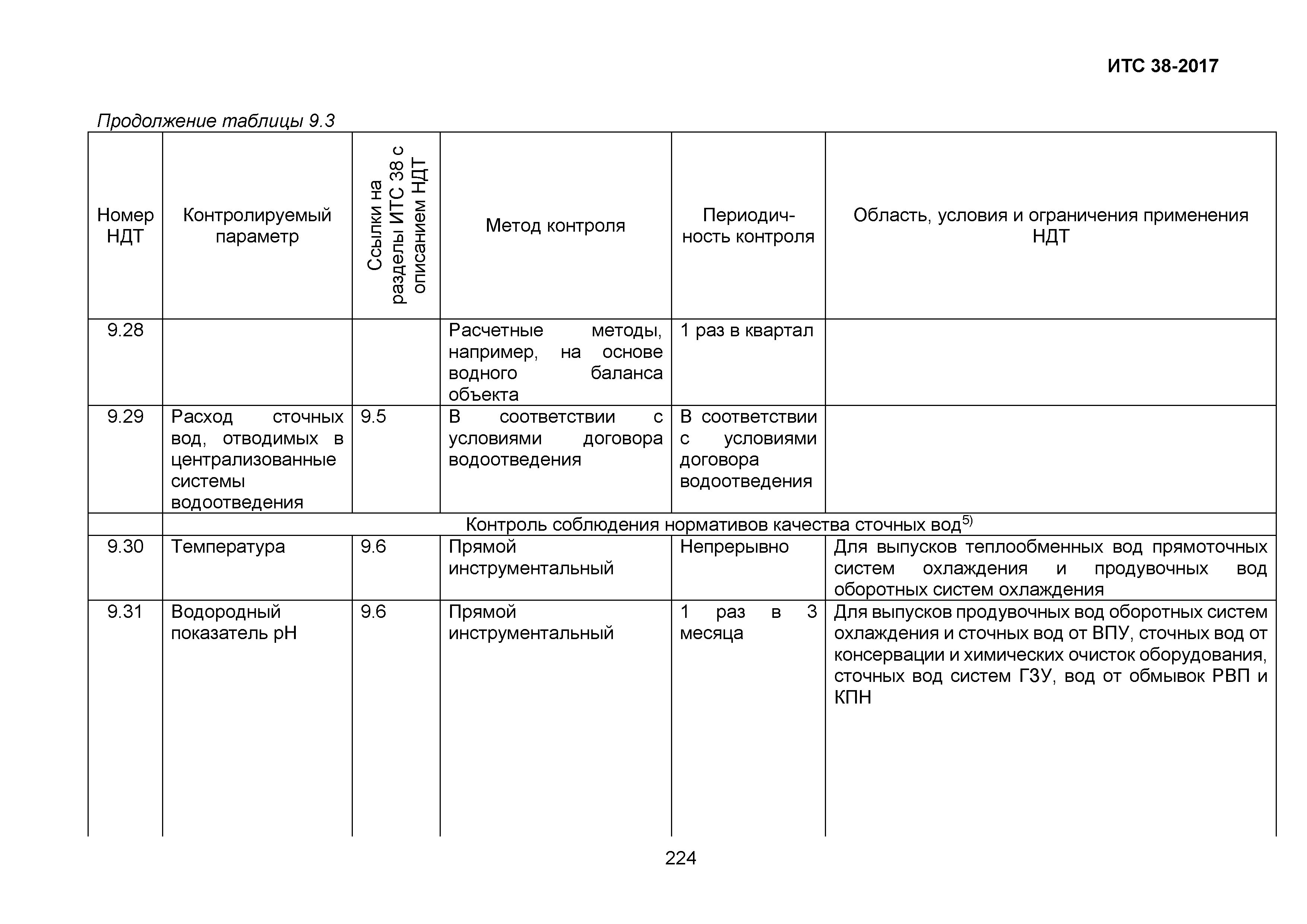 ИТС 38-2017