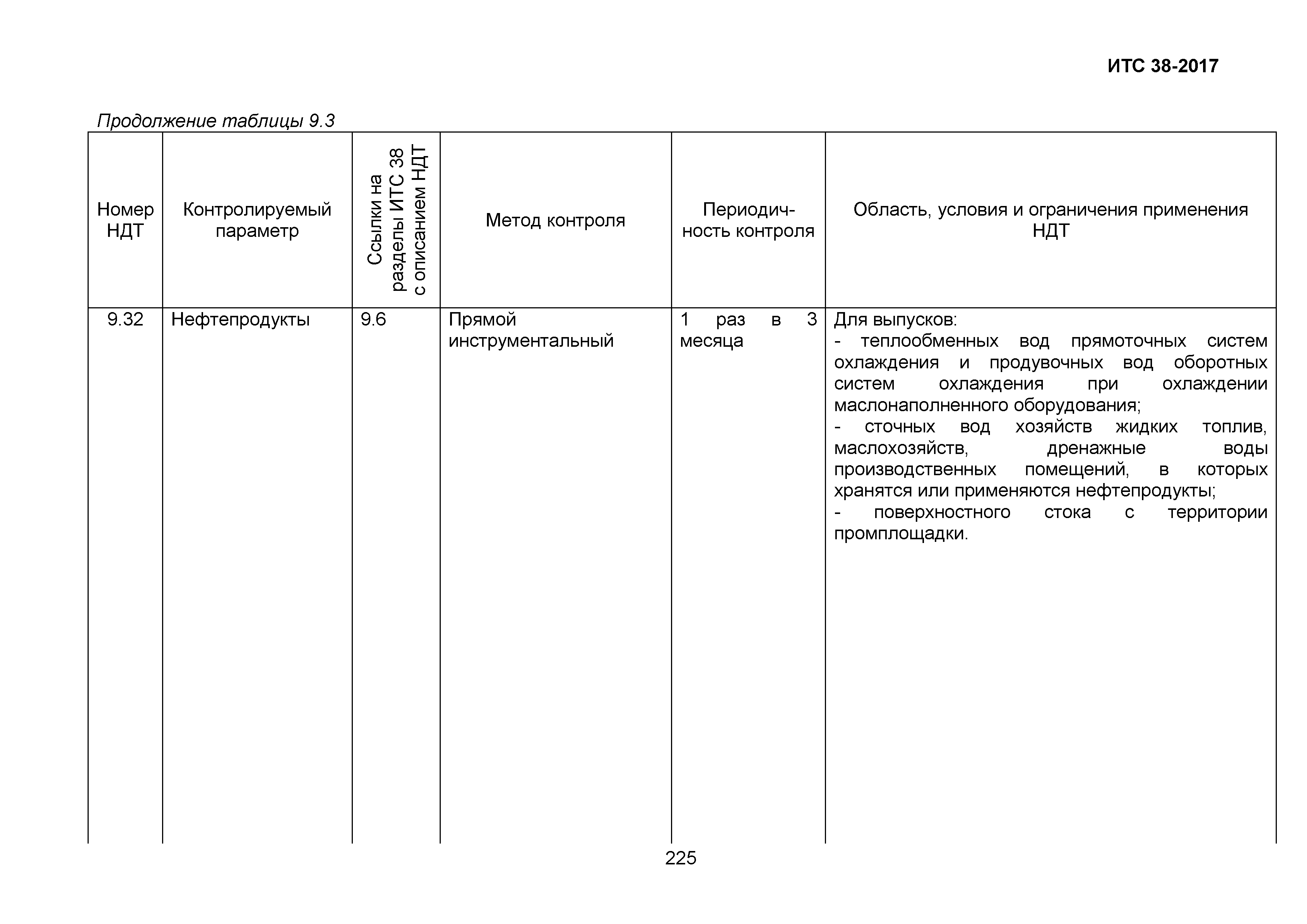 ИТС 38-2017