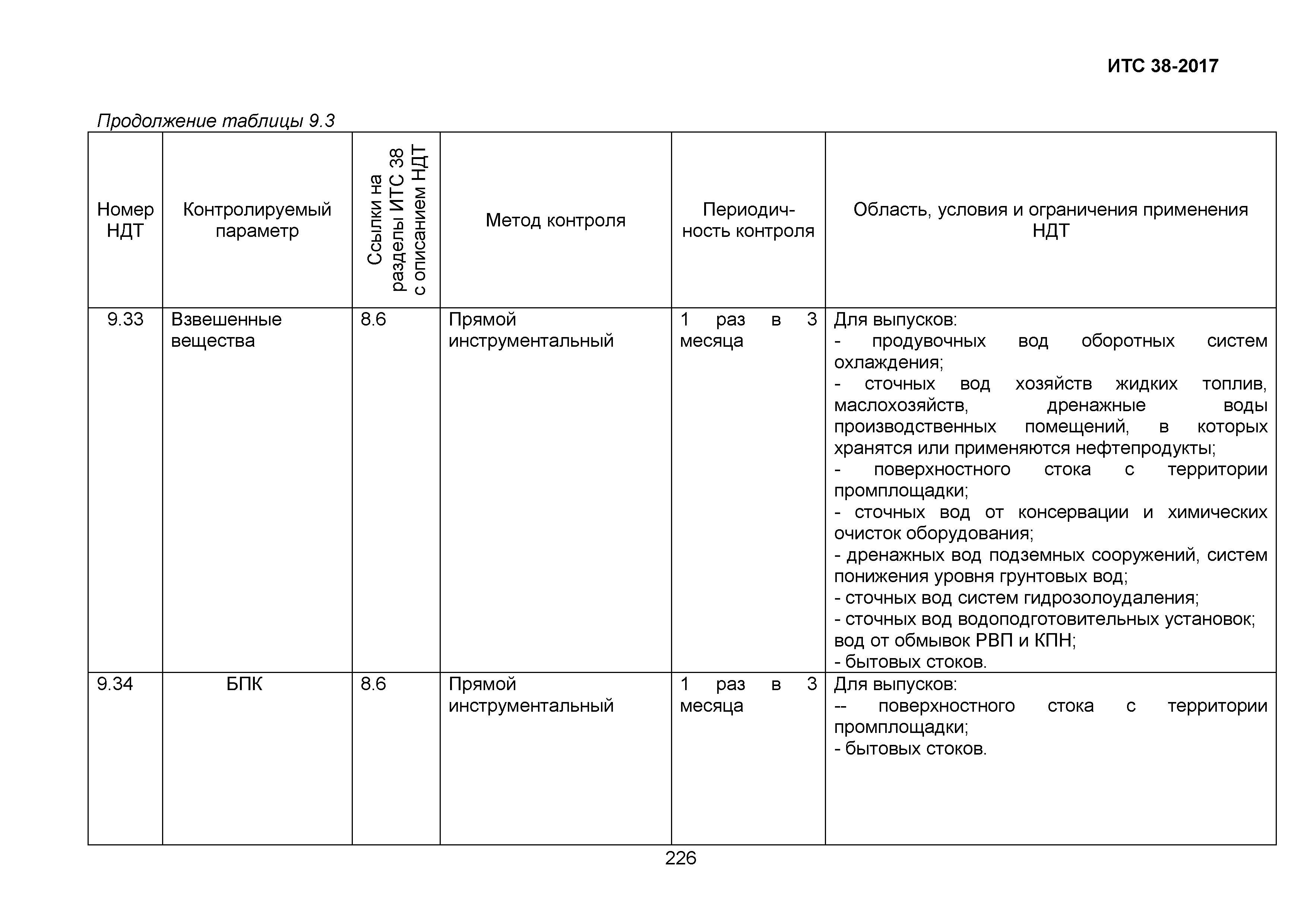 ИТС 38-2017